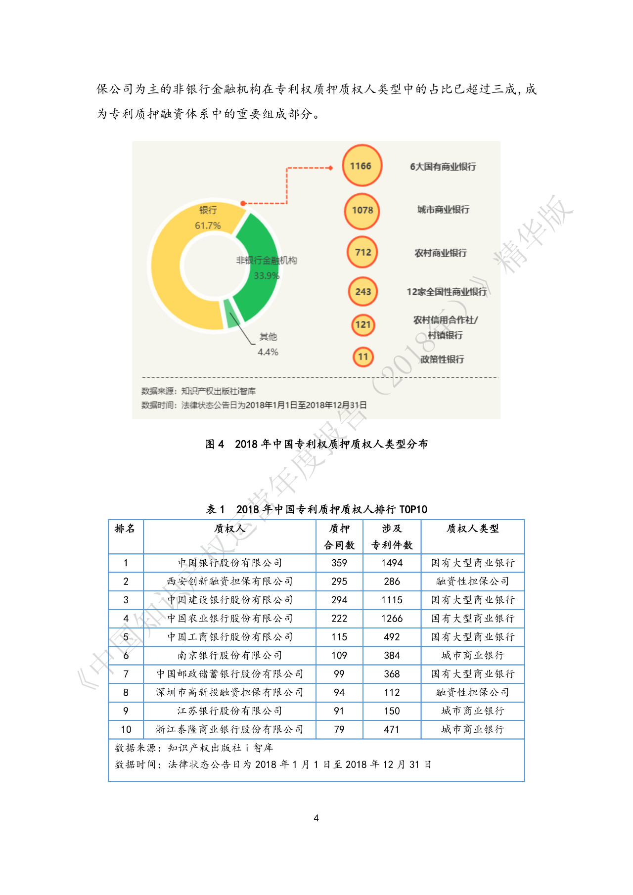 剛剛！《中國知識產(chǎn)權運營年度報告（2018）》精華版全文發(fā)布