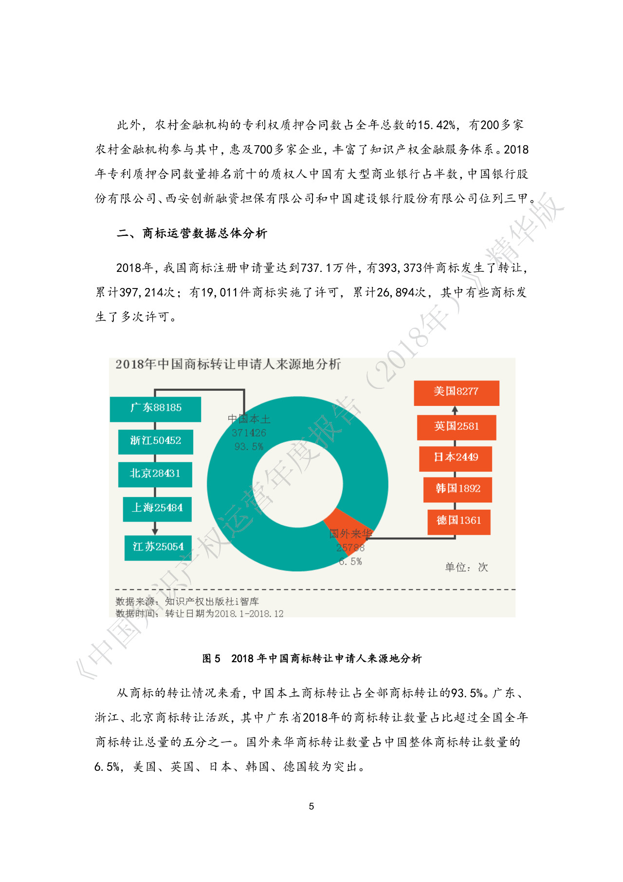 剛剛！《中國知識產(chǎn)權運營年度報告（2018）》精華版全文發(fā)布