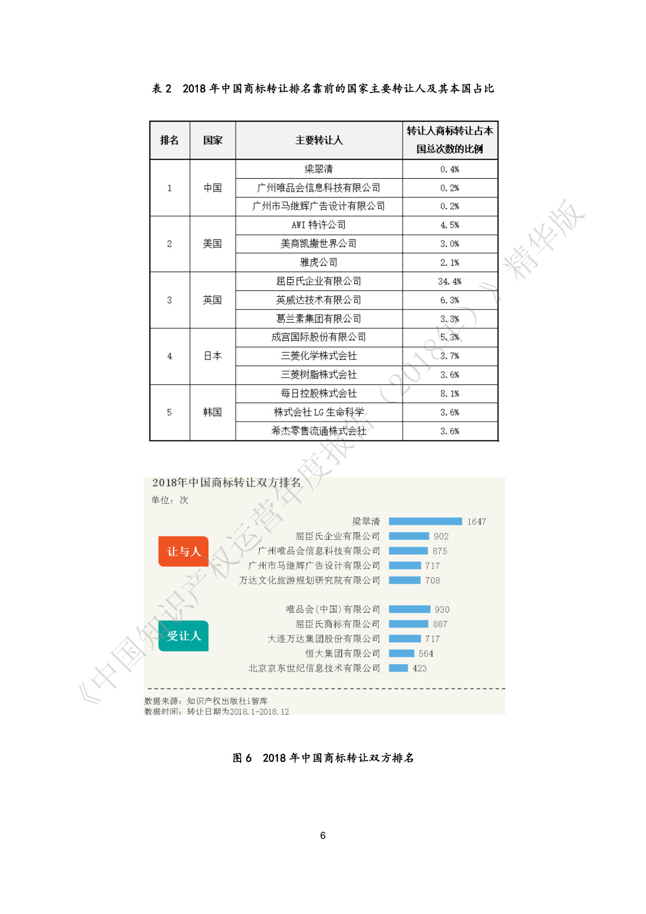 剛剛！《中國知識產(chǎn)權運營年度報告（2018）》精華版全文發(fā)布