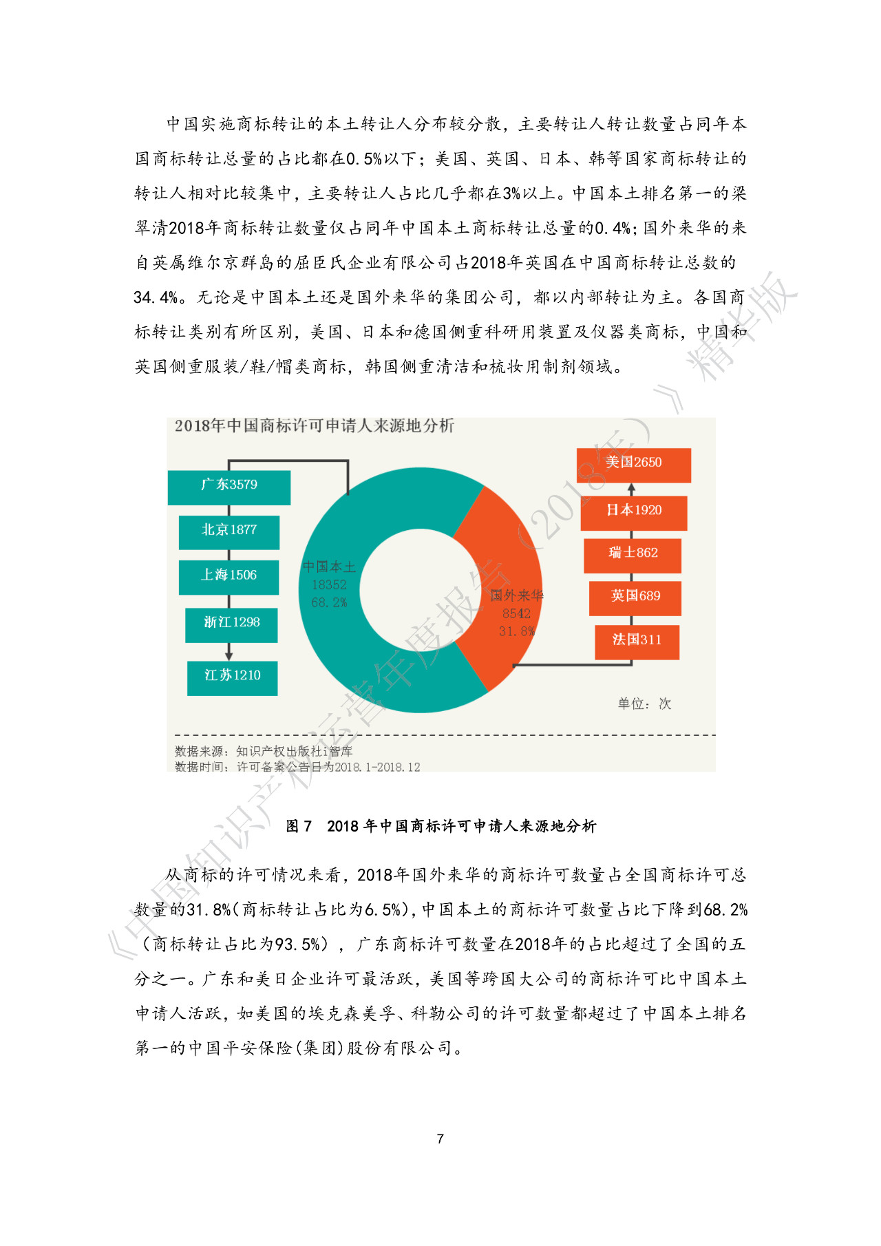 剛剛！《中國知識產(chǎn)權運營年度報告（2018）》精華版全文發(fā)布