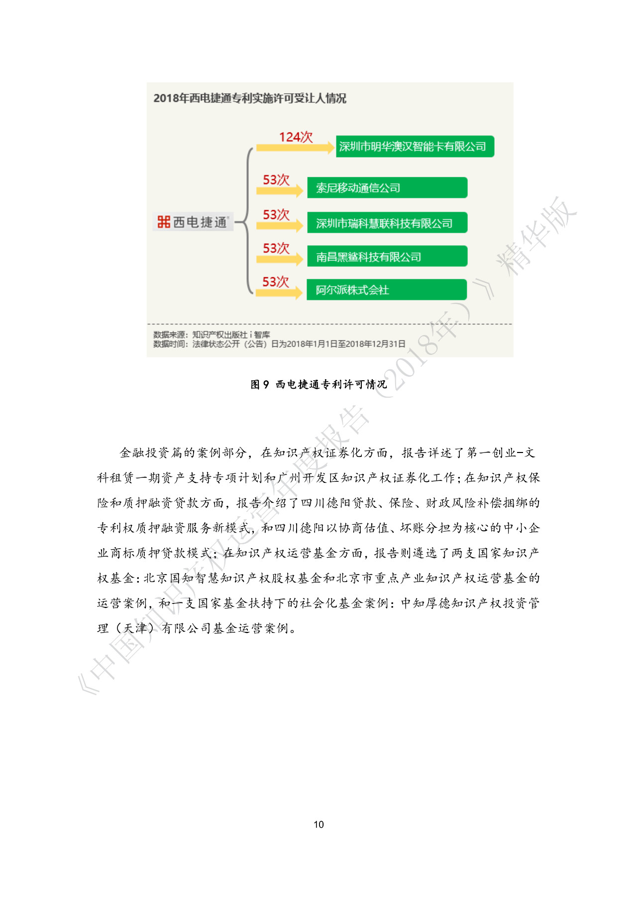 剛剛！《中國知識產(chǎn)權運營年度報告（2018）》精華版全文發(fā)布