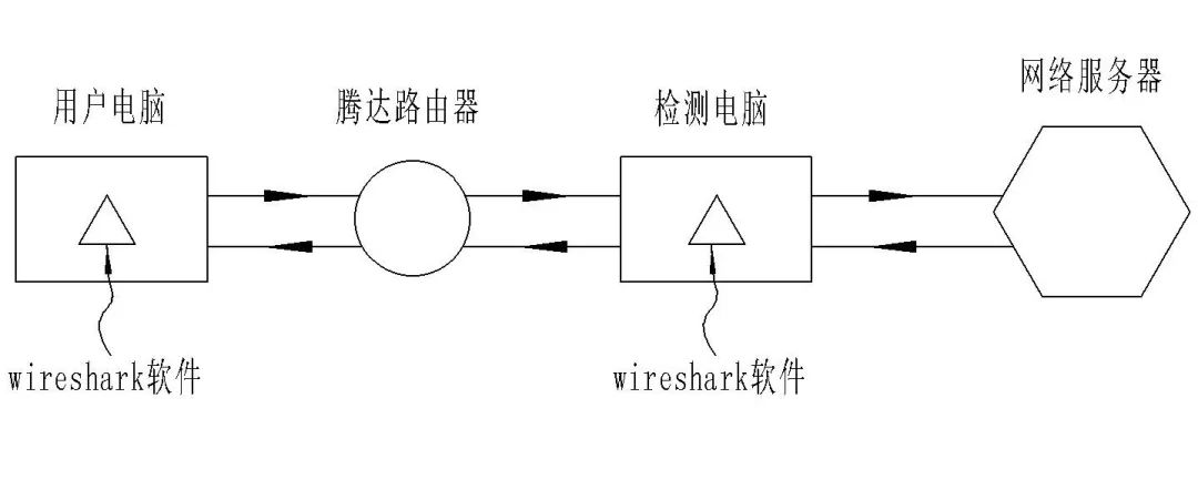 剛剛！最高院公布“涉及網(wǎng)絡(luò)通信領(lǐng)域多主體實(shí)施方法專利的侵權(quán)糾紛案件”判決（附：全文）