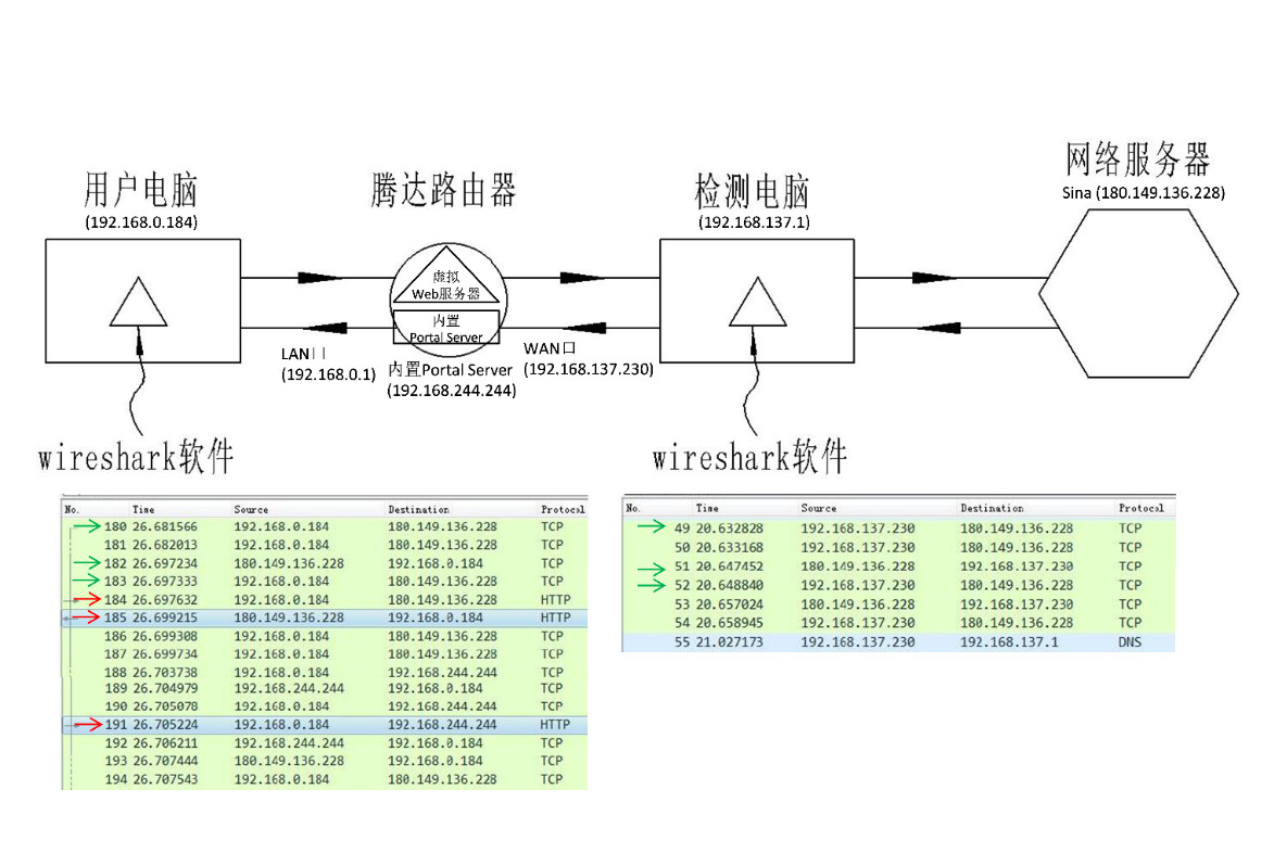 剛剛！最高院公布“涉及網(wǎng)絡(luò)通信領(lǐng)域多主體實(shí)施方法專(zhuān)利的侵權(quán)糾紛案件”判決（附：全文）