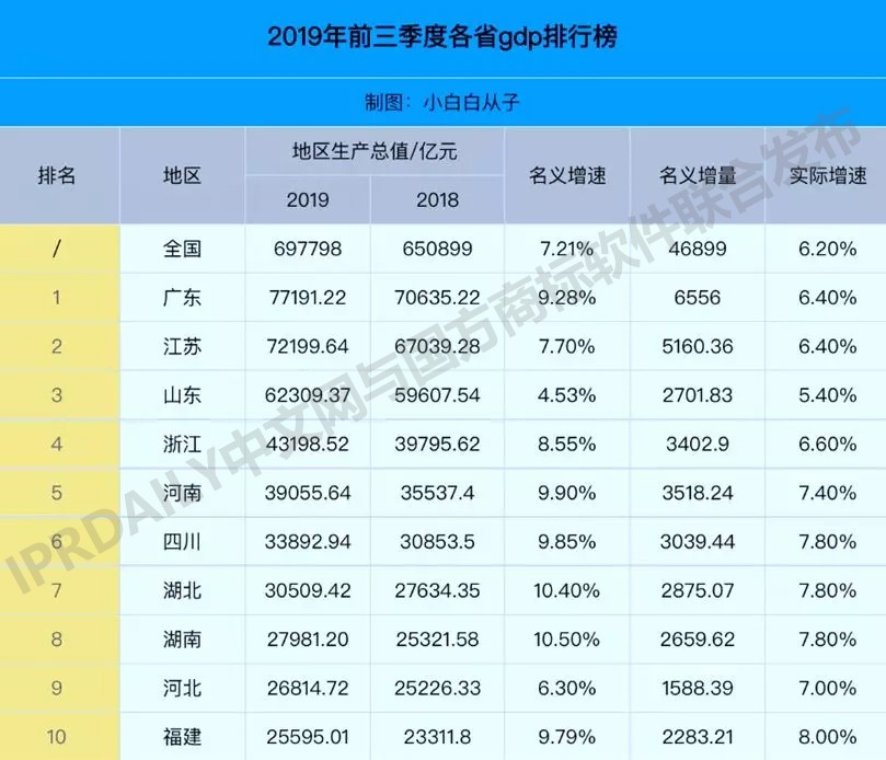 2019年前三季度全國商標注冊申請數(shù)據(jù)報告出爐！信息量太大…