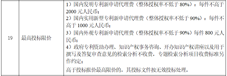 某高校發(fā)布發(fā)明申請代理費不得高于2千公告，引發(fā)熱議！