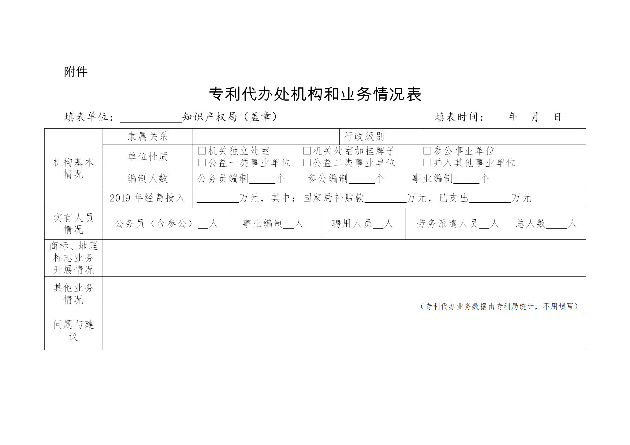 #晨報(bào)#法國(guó)商標(biāo)注冊(cè)官費(fèi)標(biāo)準(zhǔn)變更，12月11日已開(kāi)始生效！關(guān)于報(bào)送專利代辦處機(jī)構(gòu)調(diào)整有關(guān)情況的通知