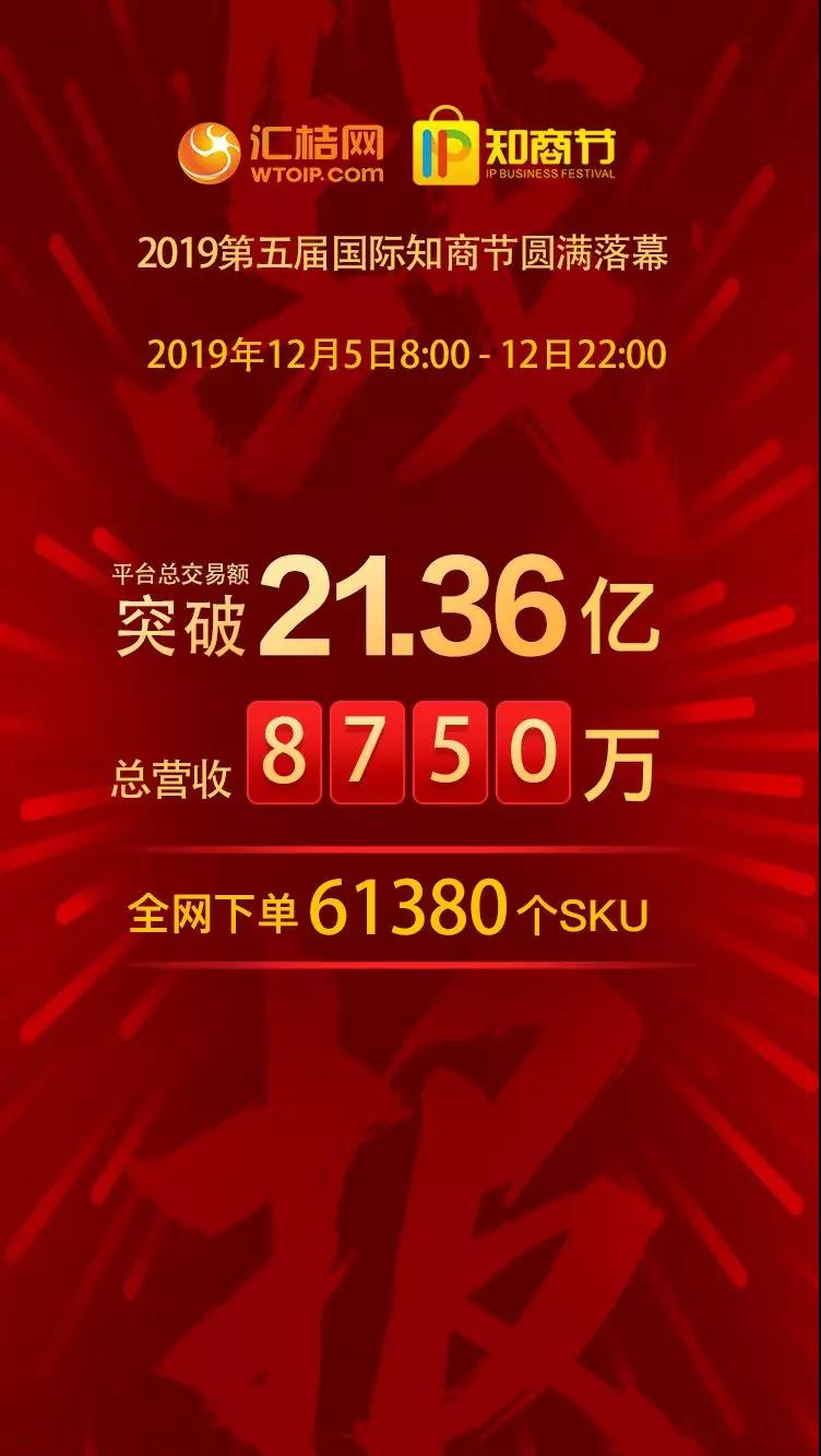 2019國際知商節(jié)丨知識產(chǎn)權(quán)與科創(chuàng)服務領(lǐng)域的阿里巴巴，匯桔雙12平臺總交易額超21億元