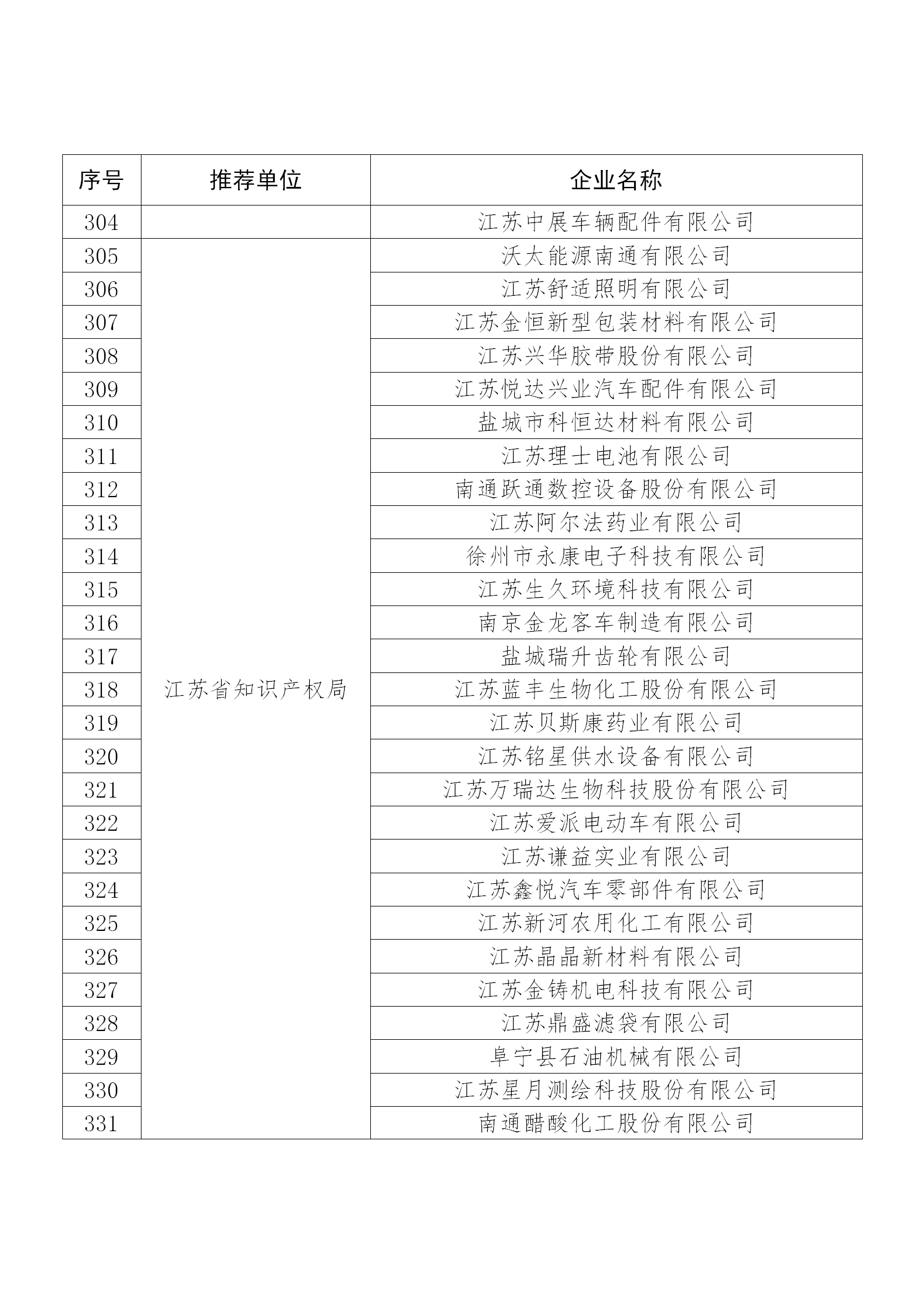 國知局公布：2019年度國家知識產(chǎn)權(quán)示范企業(yè)和優(yōu)勢企業(yè)名單