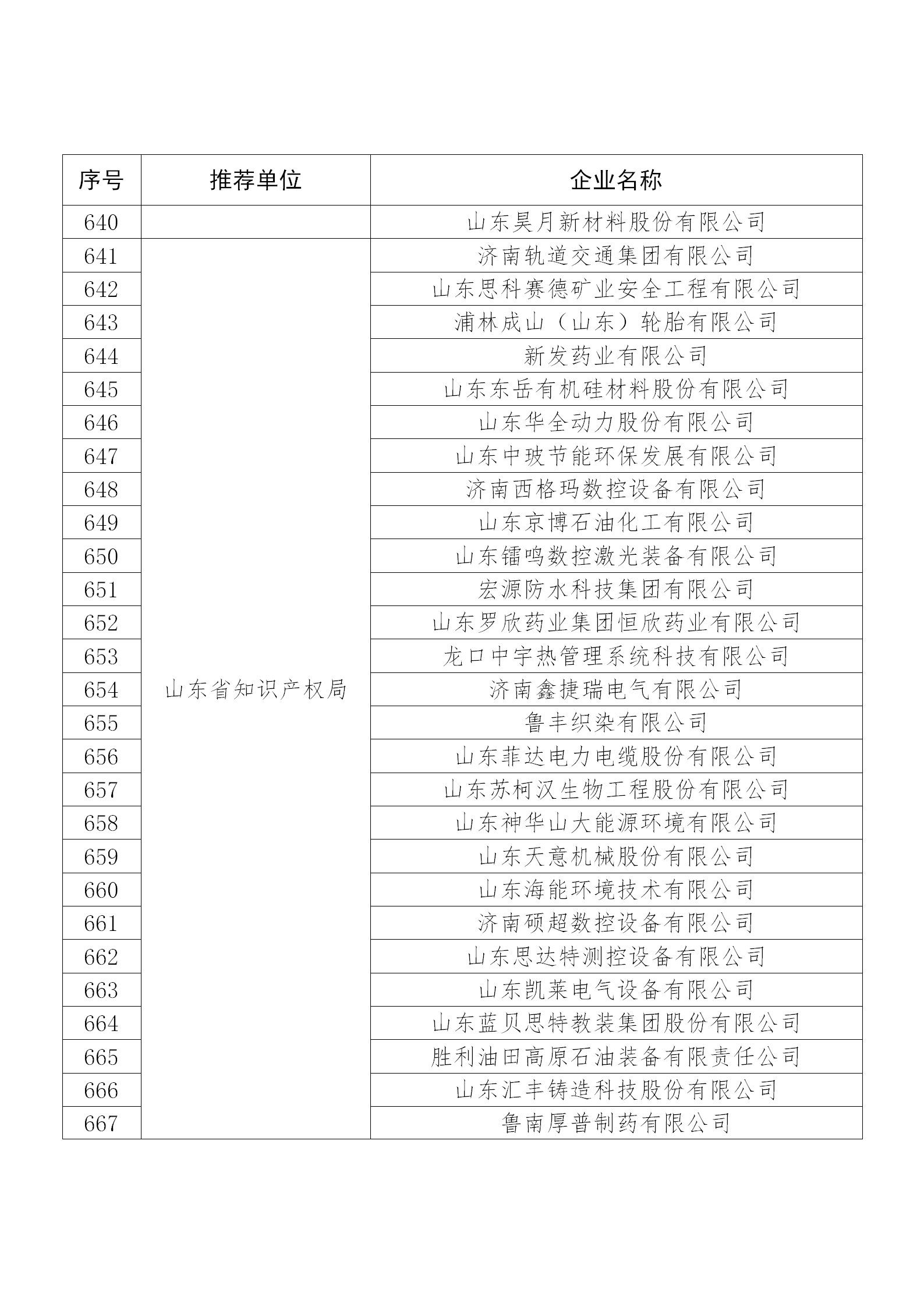 國知局公布：2019年度國家知識產(chǎn)權(quán)示范企業(yè)和優(yōu)勢企業(yè)名單