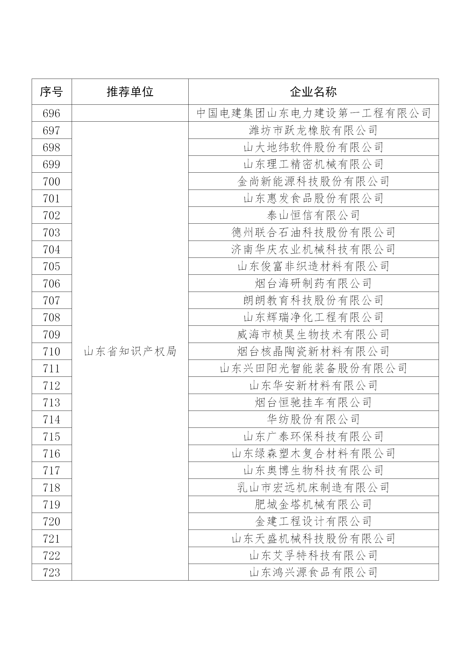 國知局公布：2019年度國家知識產(chǎn)權(quán)示范企業(yè)和優(yōu)勢企業(yè)名單