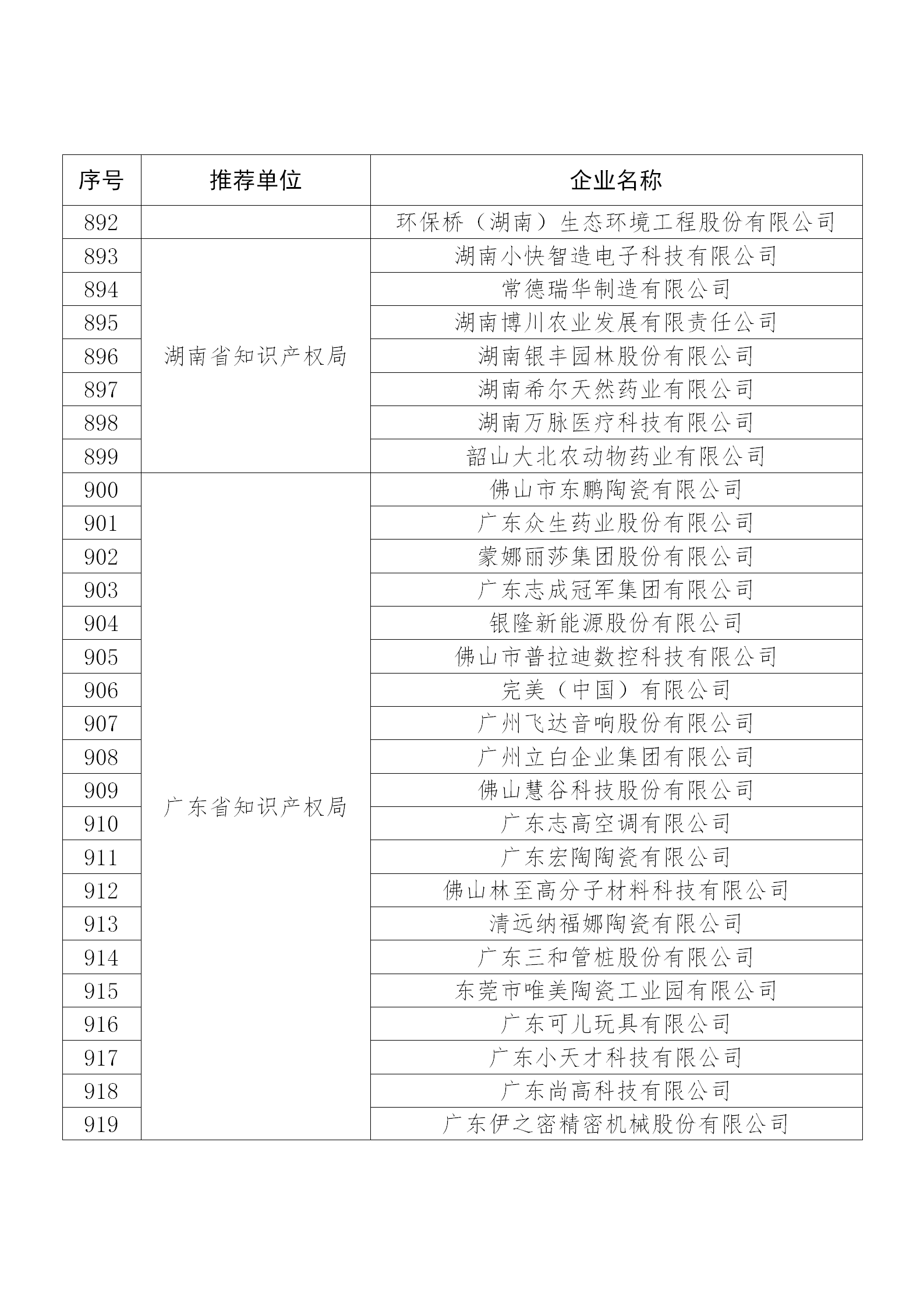 國知局公布：2019年度國家知識產(chǎn)權(quán)示范企業(yè)和優(yōu)勢企業(yè)名單