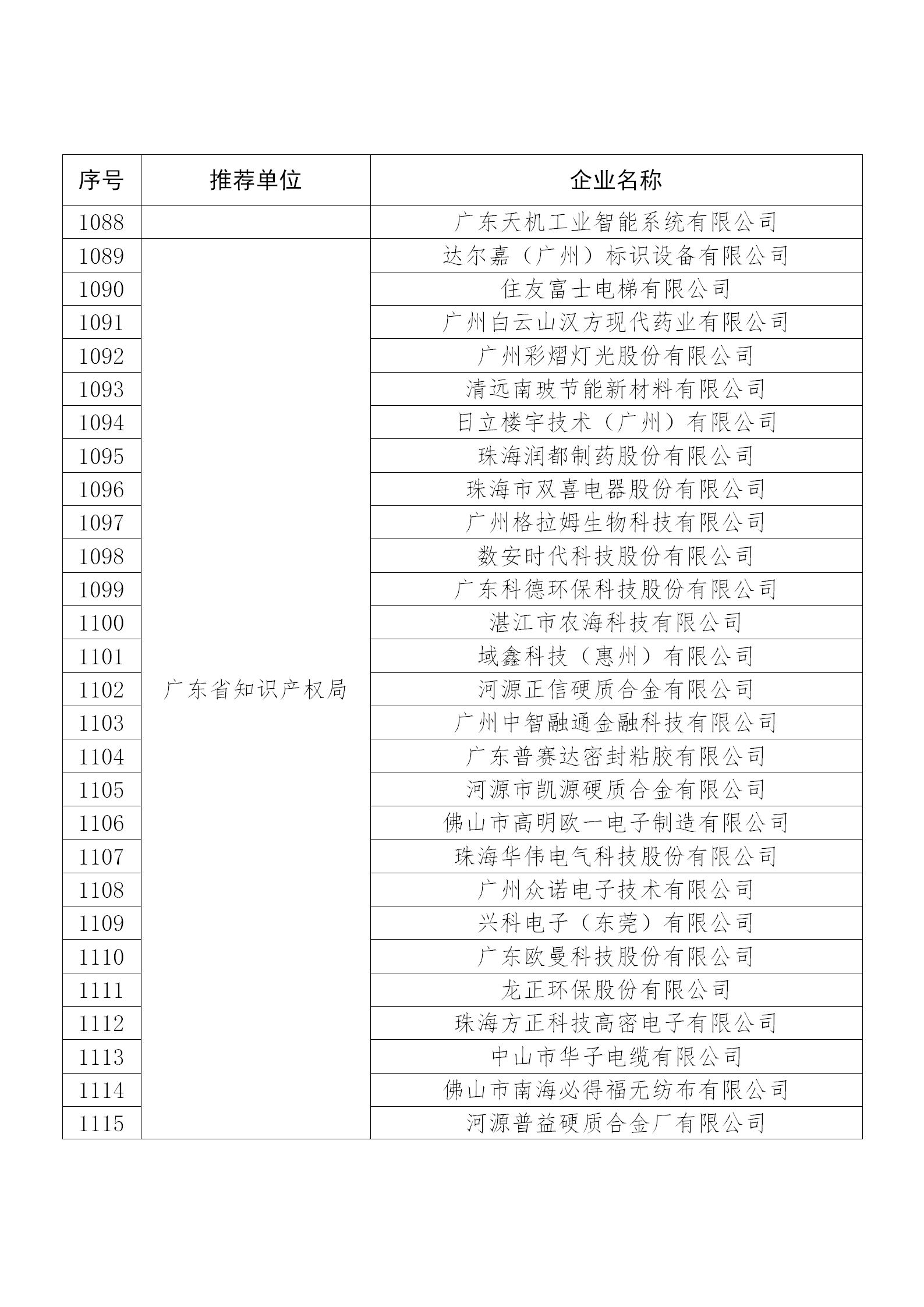 國知局公布：2019年度國家知識產(chǎn)權(quán)示范企業(yè)和優(yōu)勢企業(yè)名單