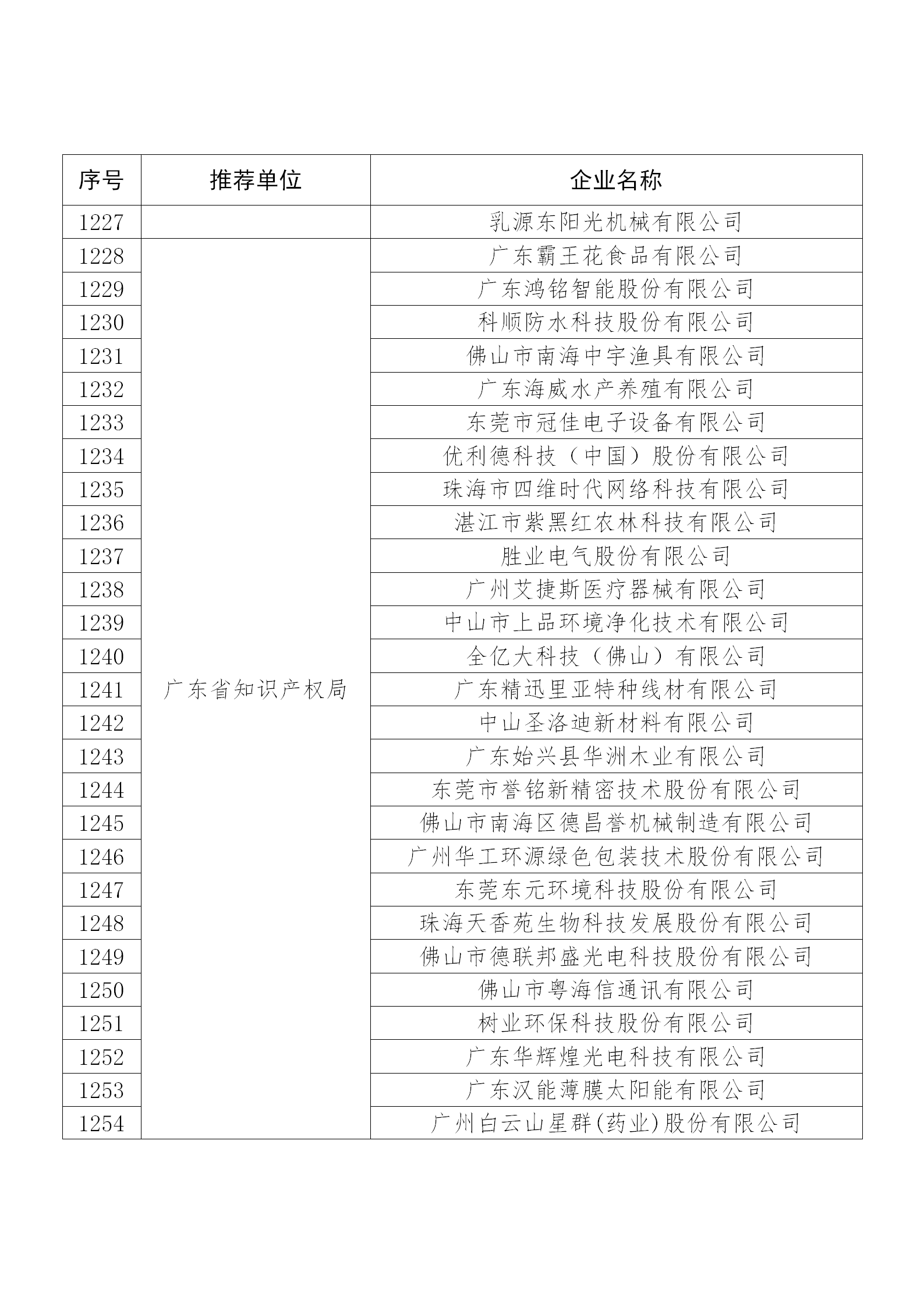 國知局公布：2019年度國家知識產(chǎn)權(quán)示范企業(yè)和優(yōu)勢企業(yè)名單