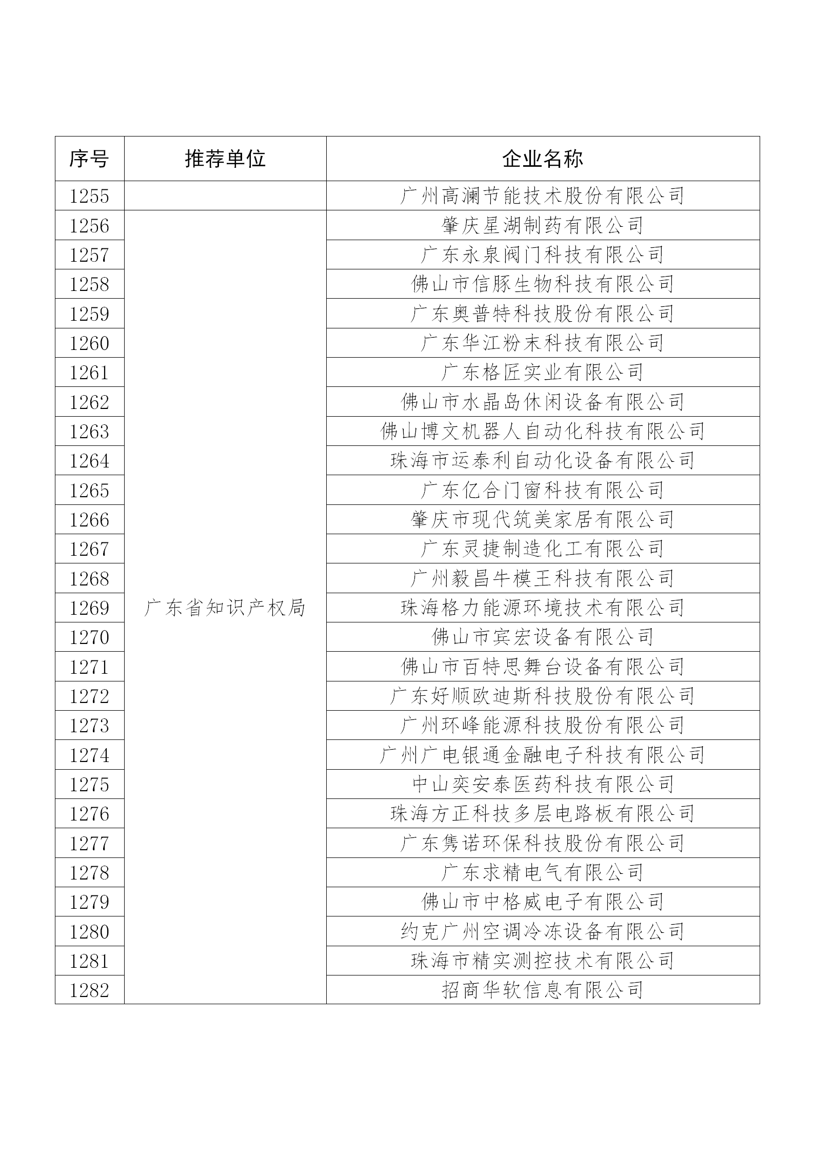 國知局公布：2019年度國家知識產(chǎn)權(quán)示范企業(yè)和優(yōu)勢企業(yè)名單