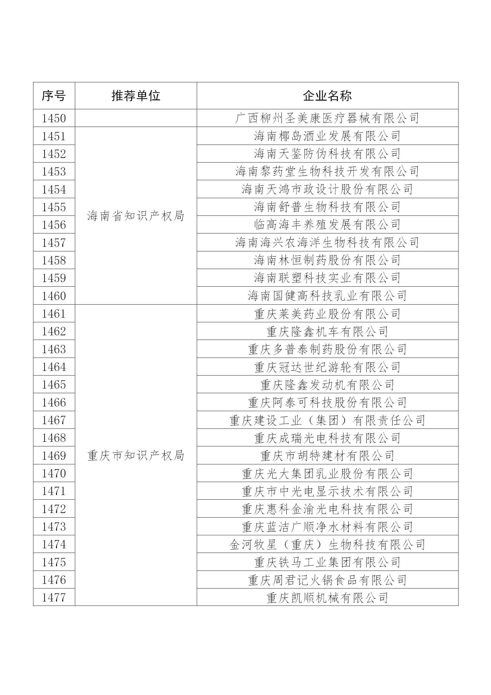 國知局公布：2019年度國家知識產(chǎn)權(quán)示范企業(yè)和優(yōu)勢企業(yè)名單