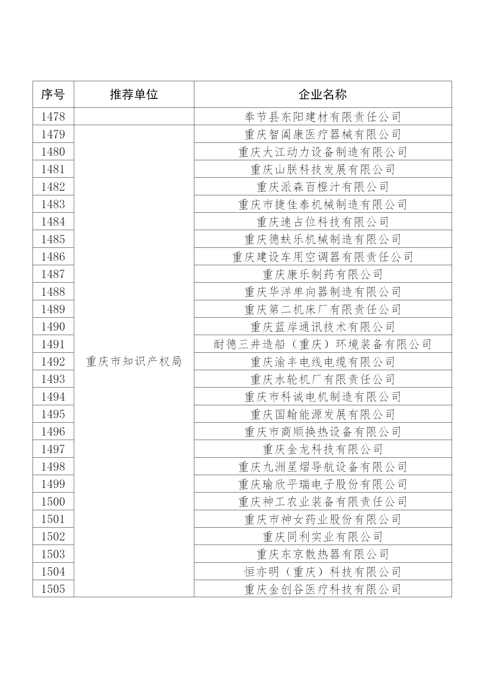 國知局公布：2019年度國家知識產(chǎn)權(quán)示范企業(yè)和優(yōu)勢企業(yè)名單