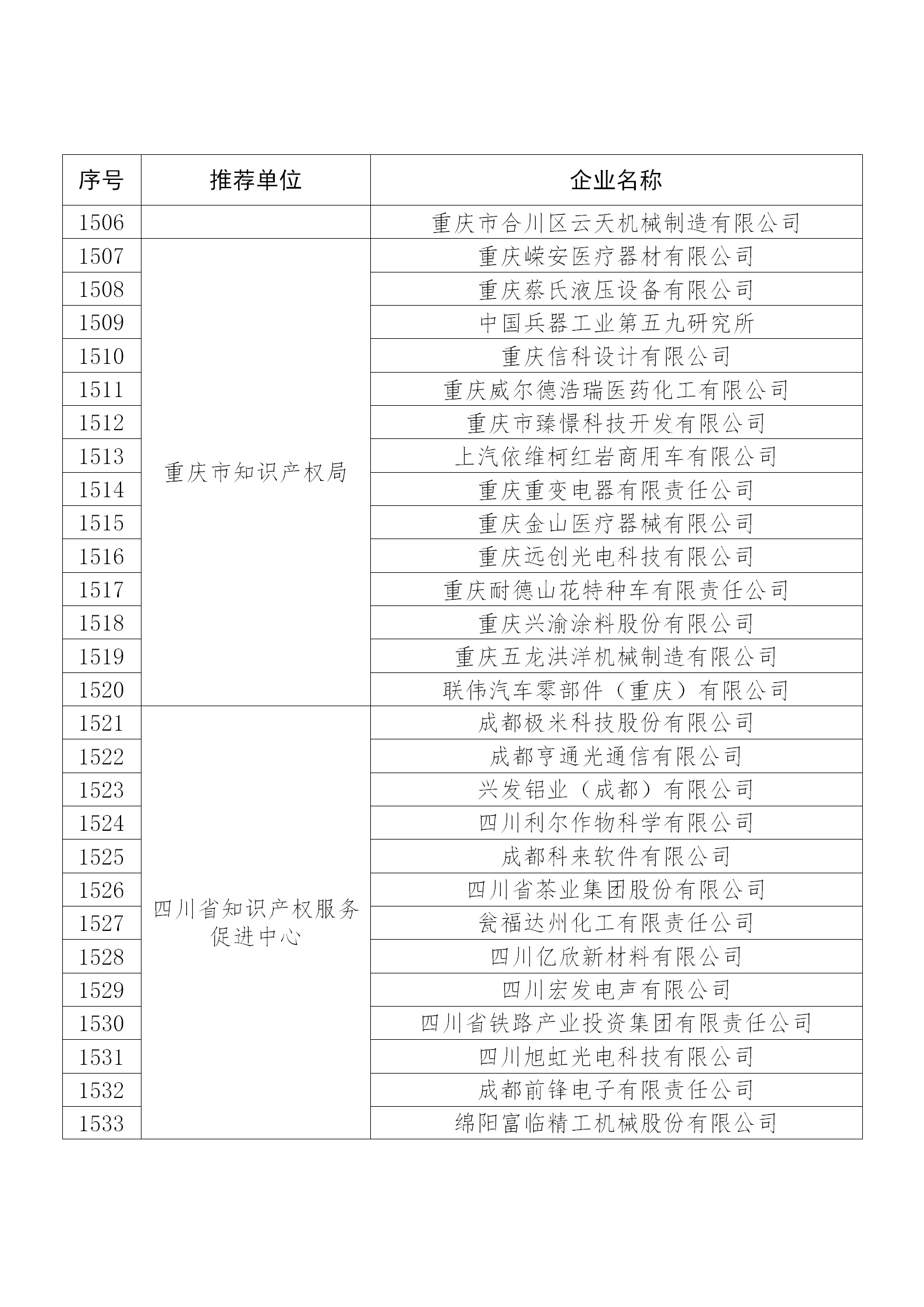 國知局公布：2019年度國家知識產(chǎn)權(quán)示范企業(yè)和優(yōu)勢企業(yè)名單