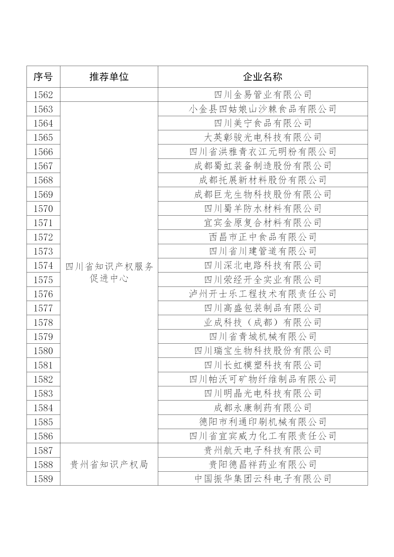 國知局公布：2019年度國家知識產(chǎn)權(quán)示范企業(yè)和優(yōu)勢企業(yè)名單