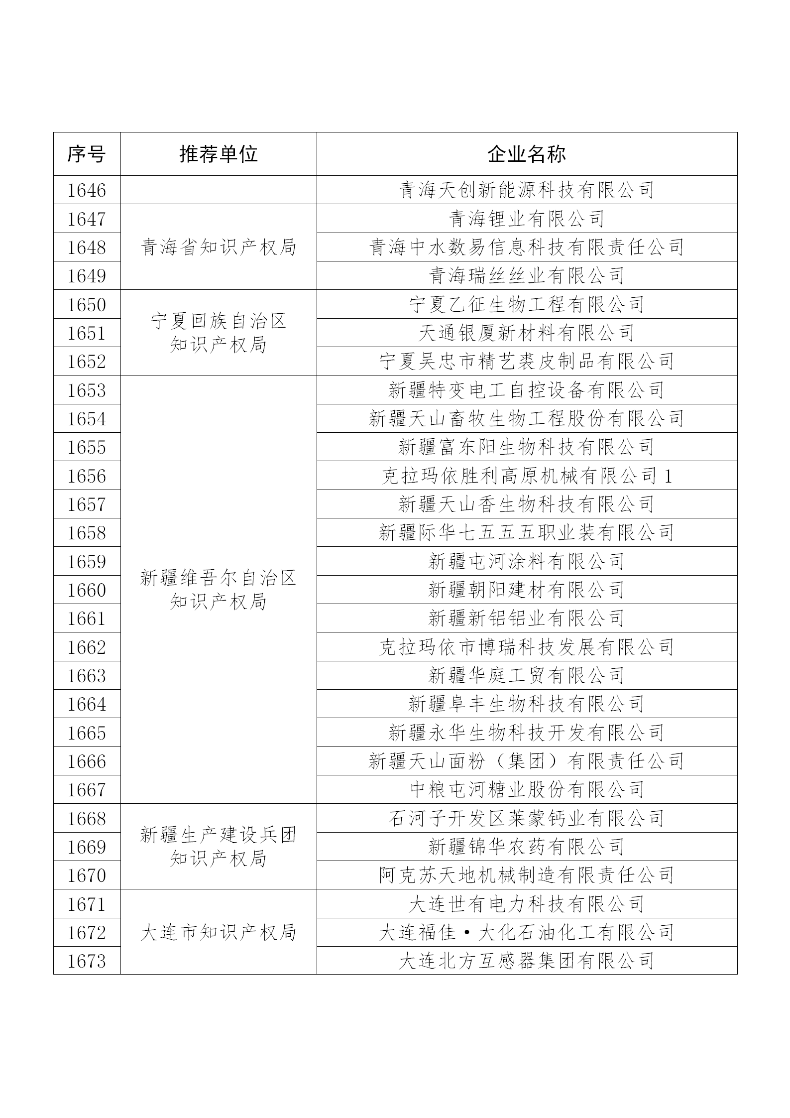 國知局公布：2019年度國家知識產(chǎn)權(quán)示范企業(yè)和優(yōu)勢企業(yè)名單