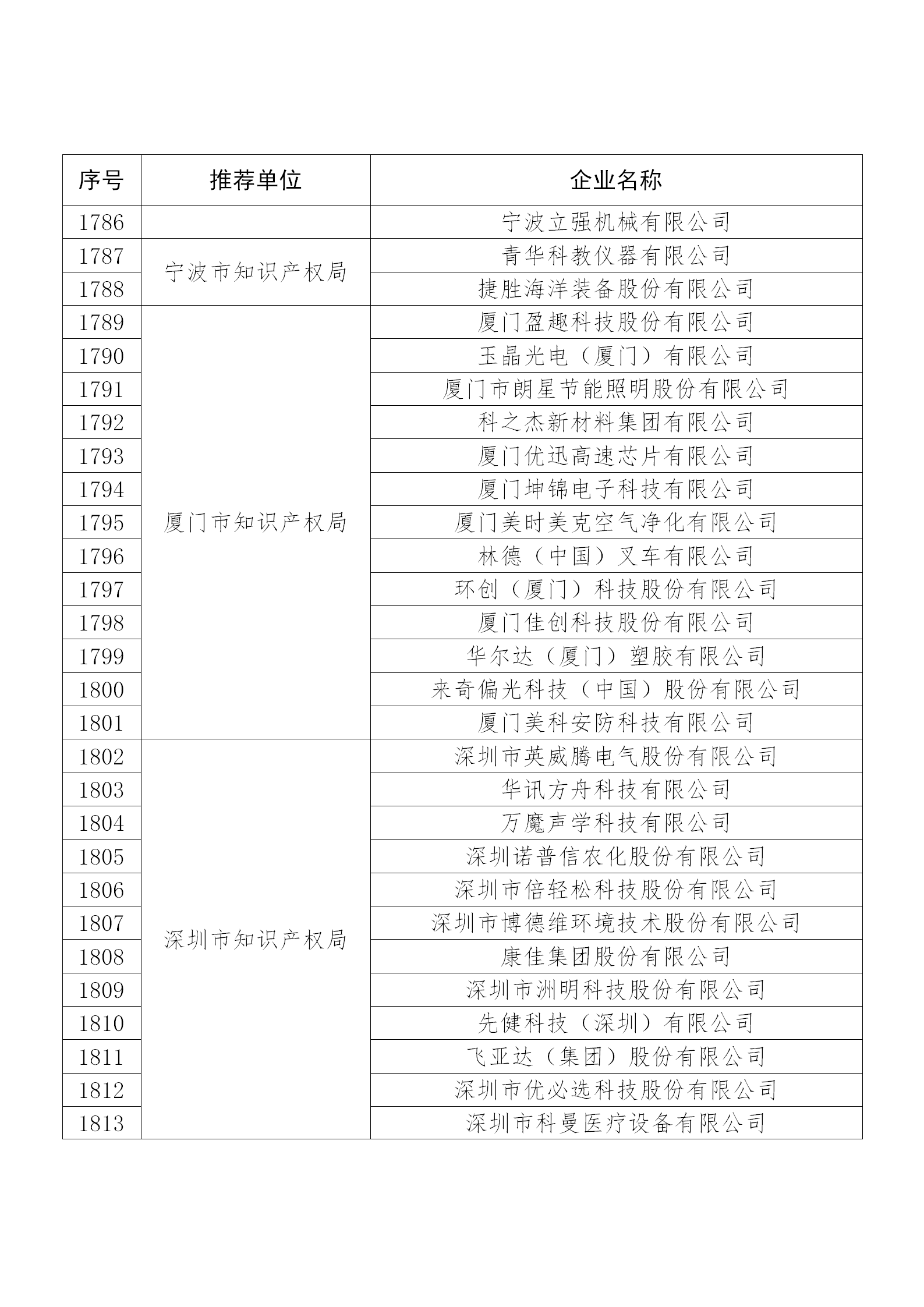 國知局公布：2019年度國家知識產(chǎn)權(quán)示范企業(yè)和優(yōu)勢企業(yè)名單