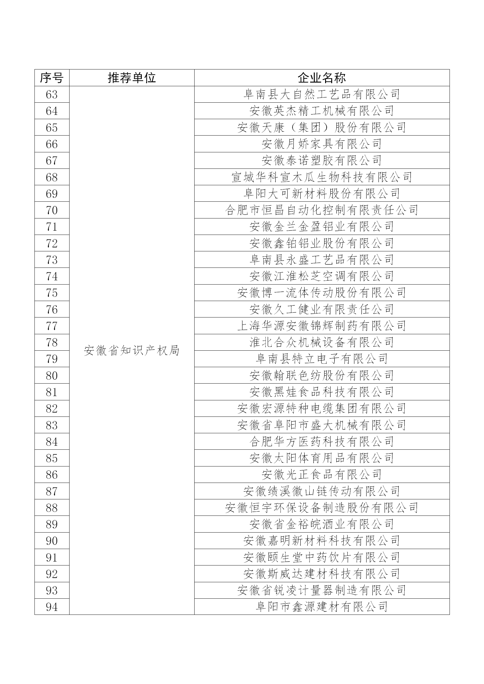 國知局公布：2019年度國家知識產(chǎn)權(quán)示范企業(yè)和優(yōu)勢企業(yè)名單