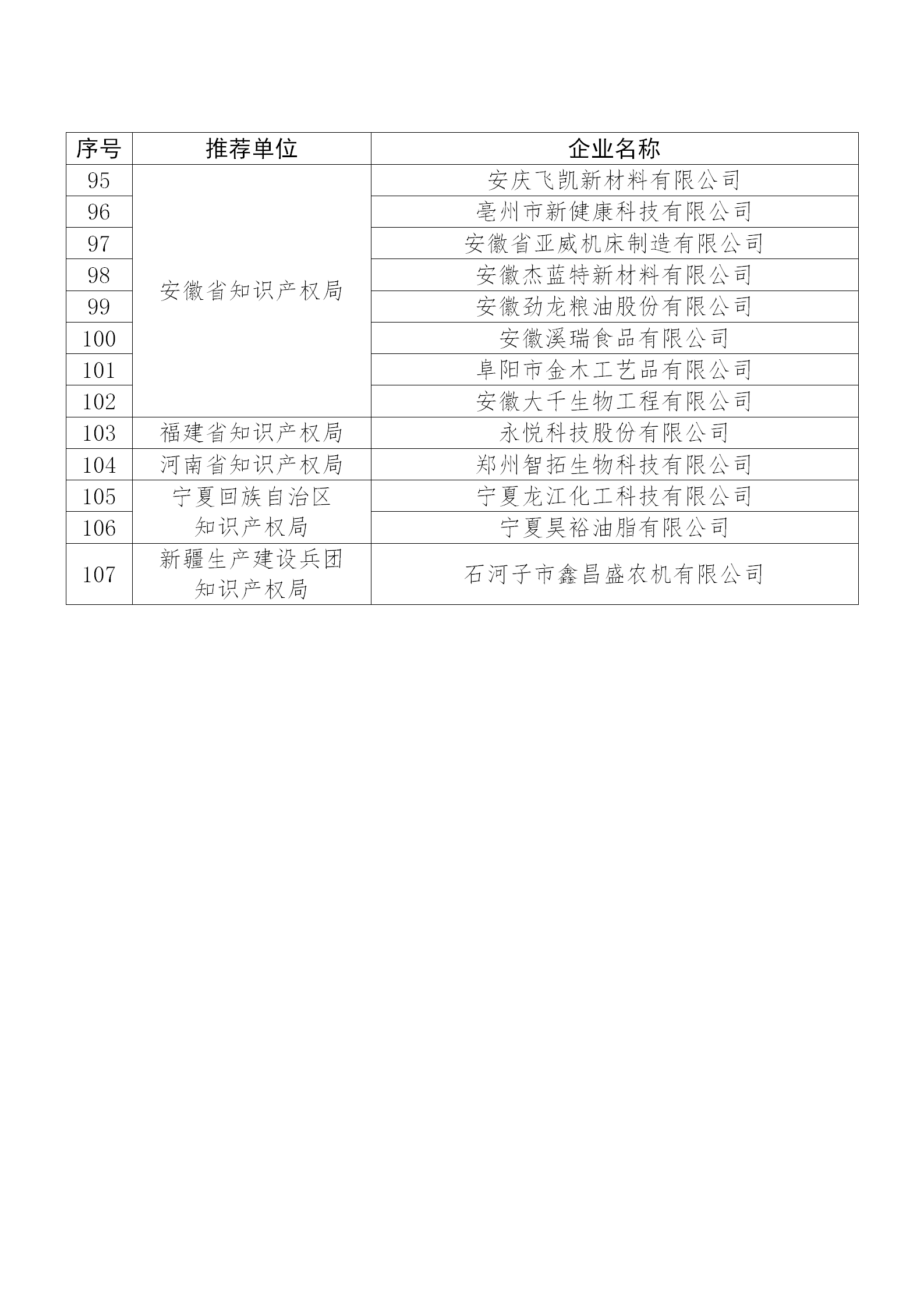 國知局公布：2019年度國家知識產(chǎn)權(quán)示范企業(yè)和優(yōu)勢企業(yè)名單