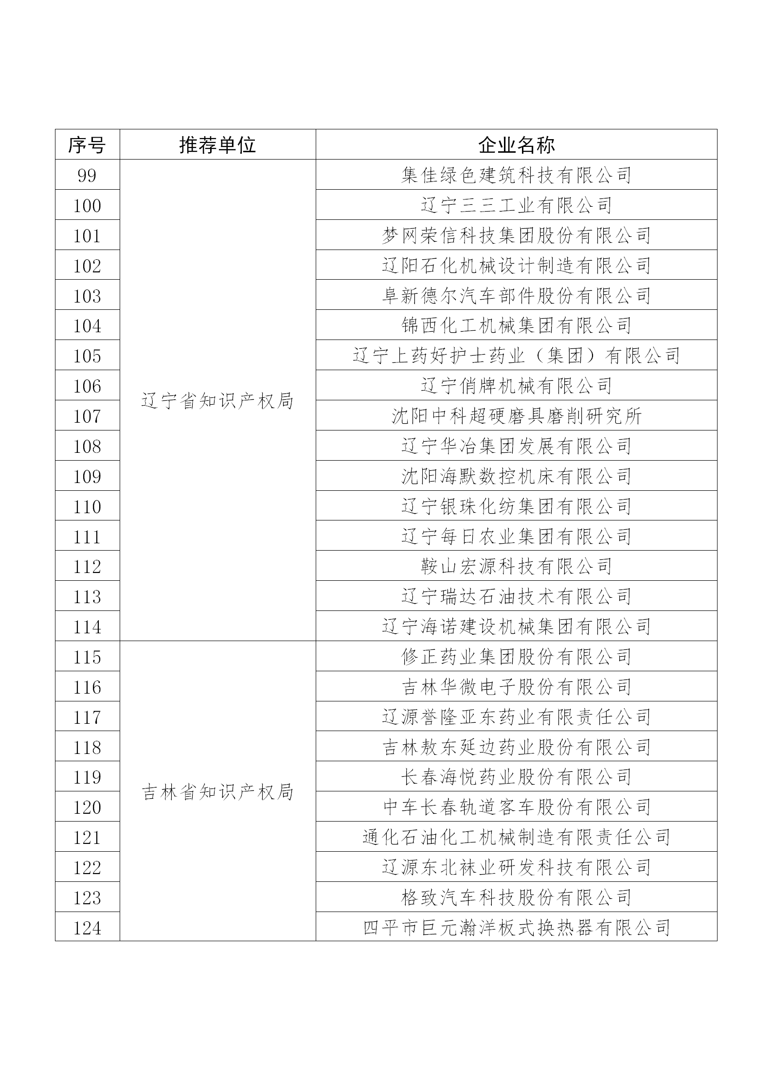 國知局公布：2019年度國家知識產(chǎn)權(quán)示范企業(yè)和優(yōu)勢企業(yè)名單