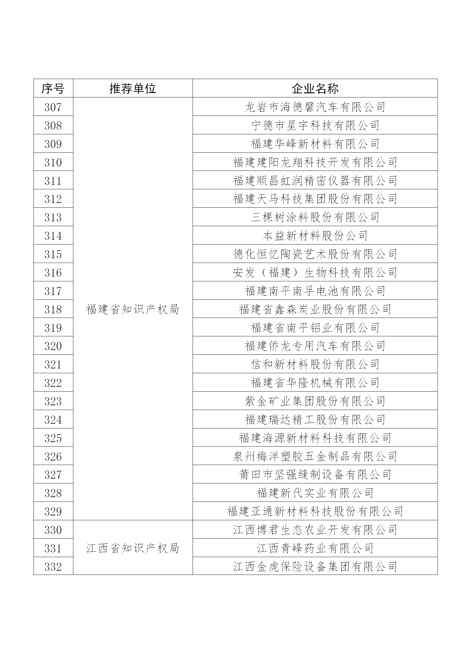 國知局公布：2019年度國家知識產(chǎn)權(quán)示范企業(yè)和優(yōu)勢企業(yè)名單