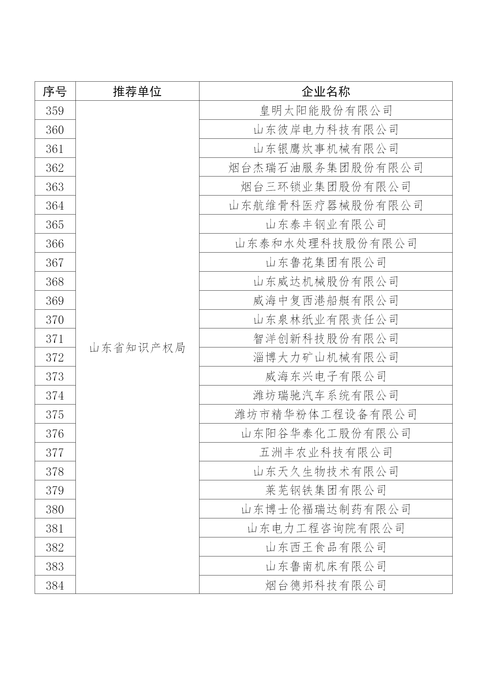 國知局公布：2019年度國家知識產(chǎn)權(quán)示范企業(yè)和優(yōu)勢企業(yè)名單