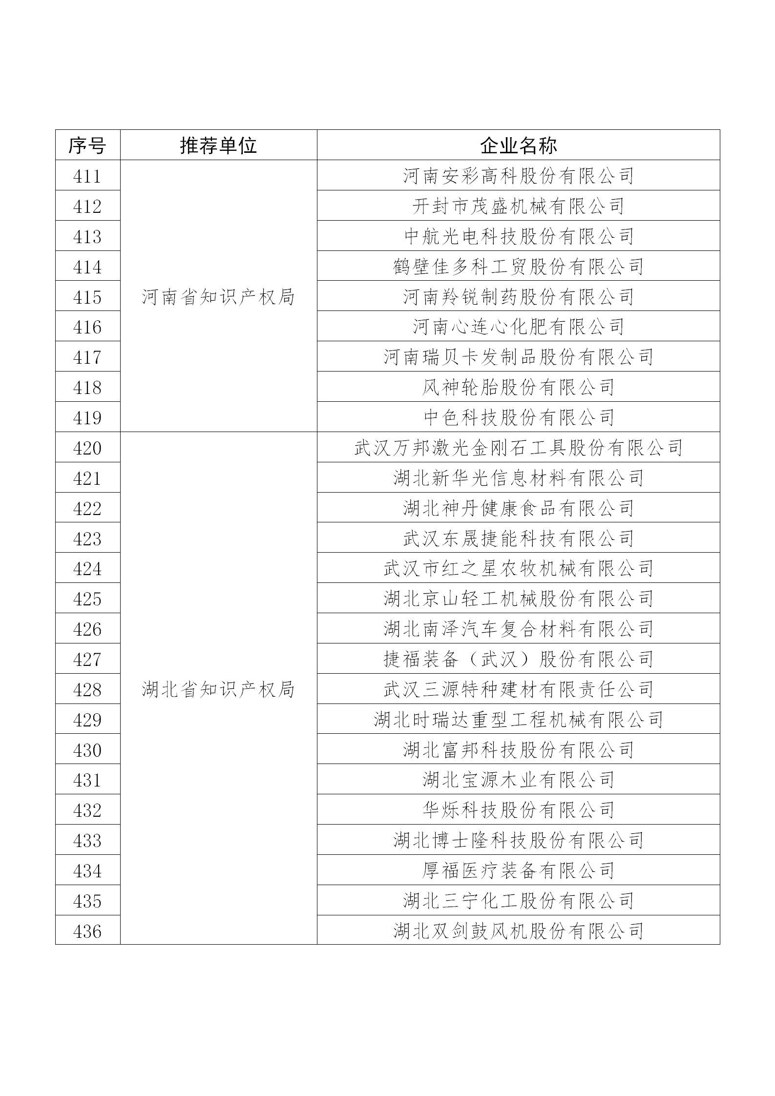 國知局公布：2019年度國家知識產(chǎn)權(quán)示范企業(yè)和優(yōu)勢企業(yè)名單