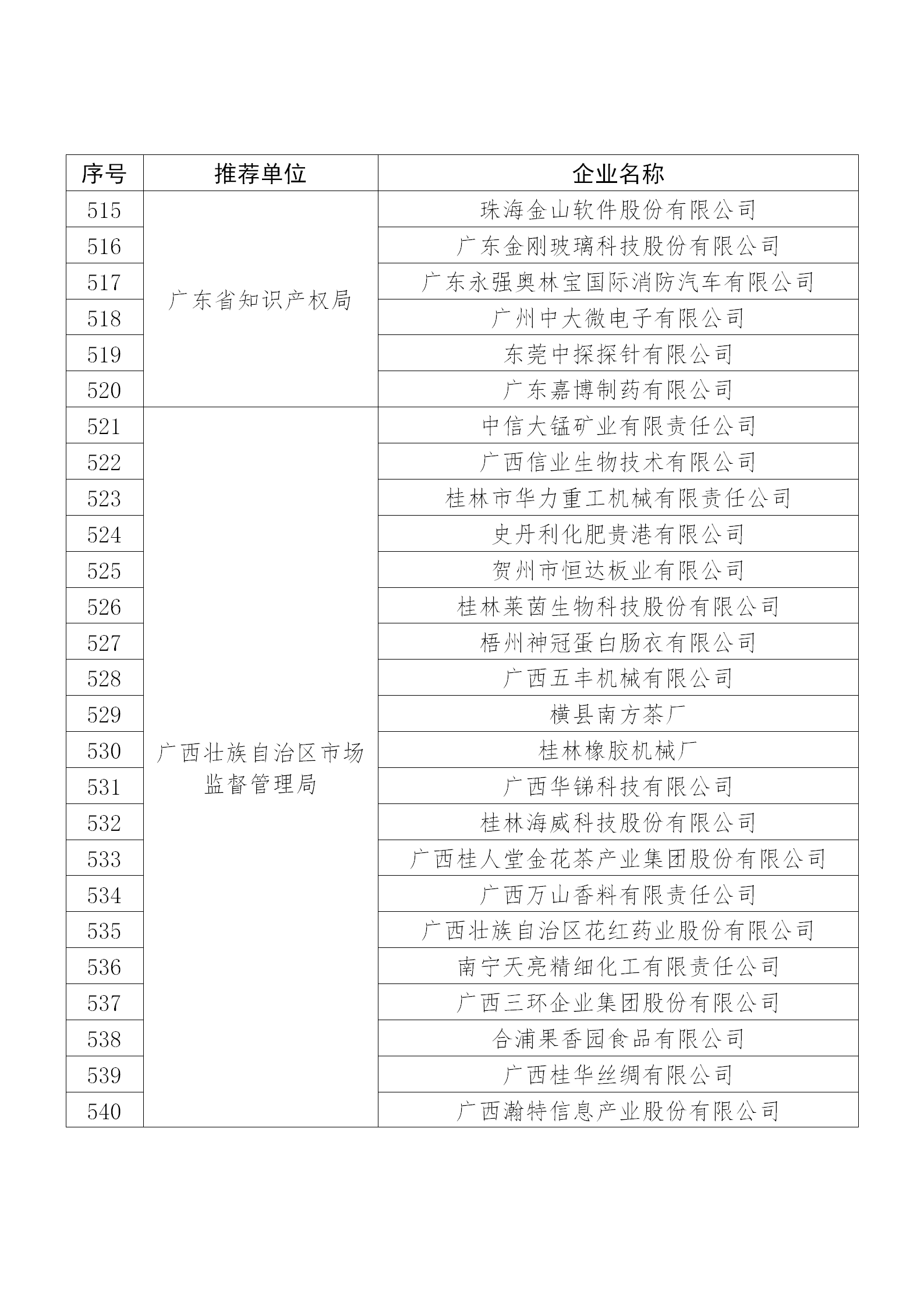 國知局公布：2019年度國家知識產(chǎn)權(quán)示范企業(yè)和優(yōu)勢企業(yè)名單