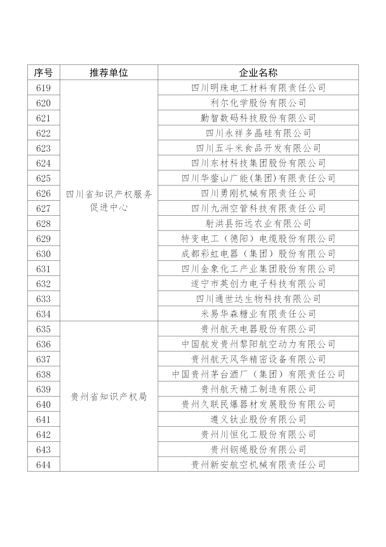 國知局公布：2019年度國家知識產(chǎn)權(quán)示范企業(yè)和優(yōu)勢企業(yè)名單