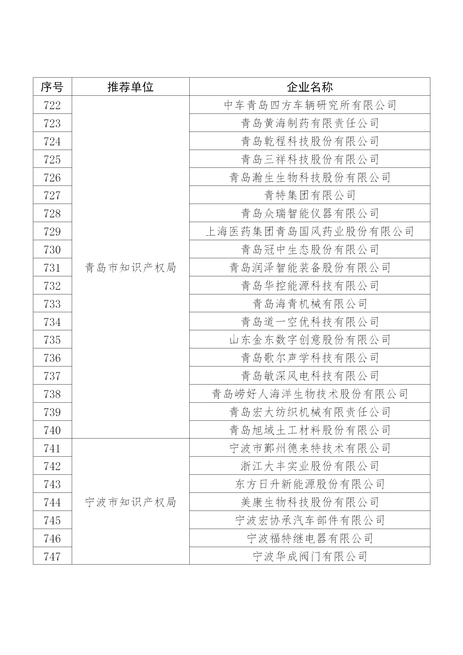 國知局公布：2019年度國家知識產(chǎn)權(quán)示范企業(yè)和優(yōu)勢企業(yè)名單