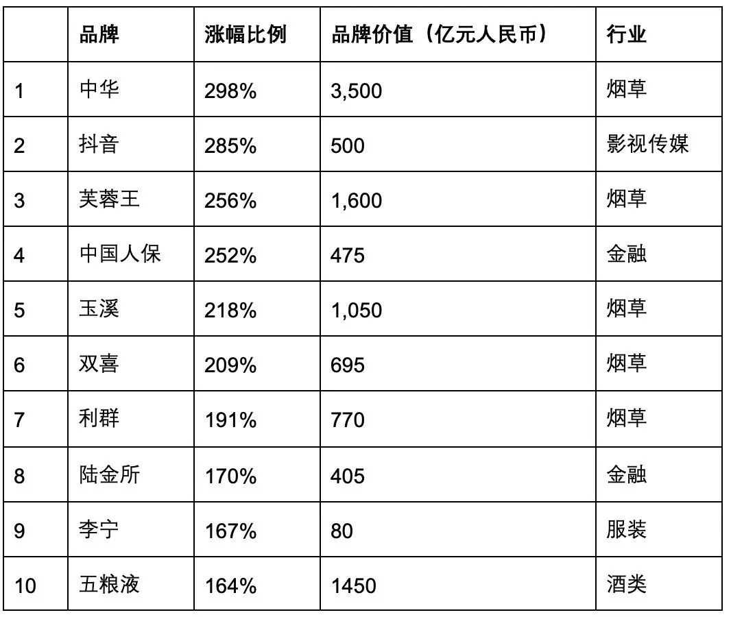 2019 國際知商節(jié)丨匯桔聯(lián)合胡潤研究院發(fā)布《匯桔網(wǎng)·2019胡潤品牌榜》：知識(shí)產(chǎn)權(quán)讓品牌之光穿越周期