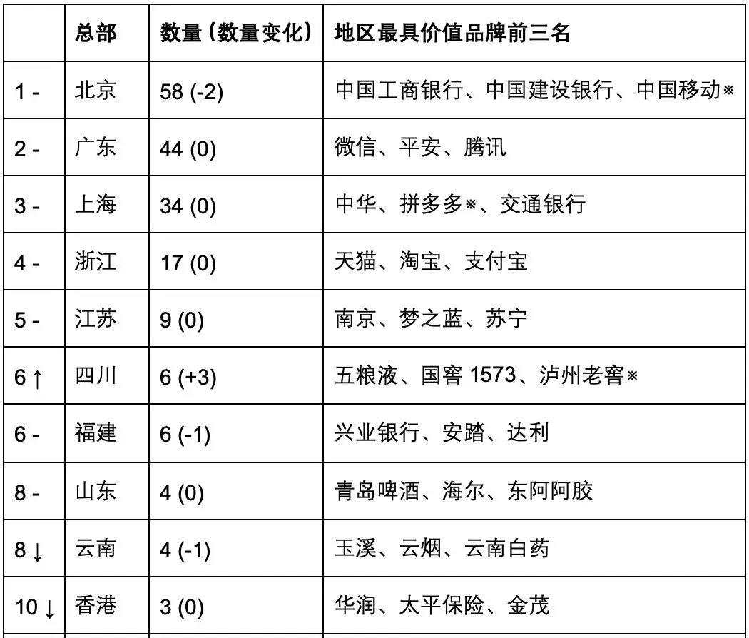 2019 國際知商節(jié)丨匯桔聯(lián)合胡潤研究院發(fā)布《匯桔網(wǎng)·2019胡潤品牌榜》：知識產(chǎn)權(quán)讓品牌之光穿越周期