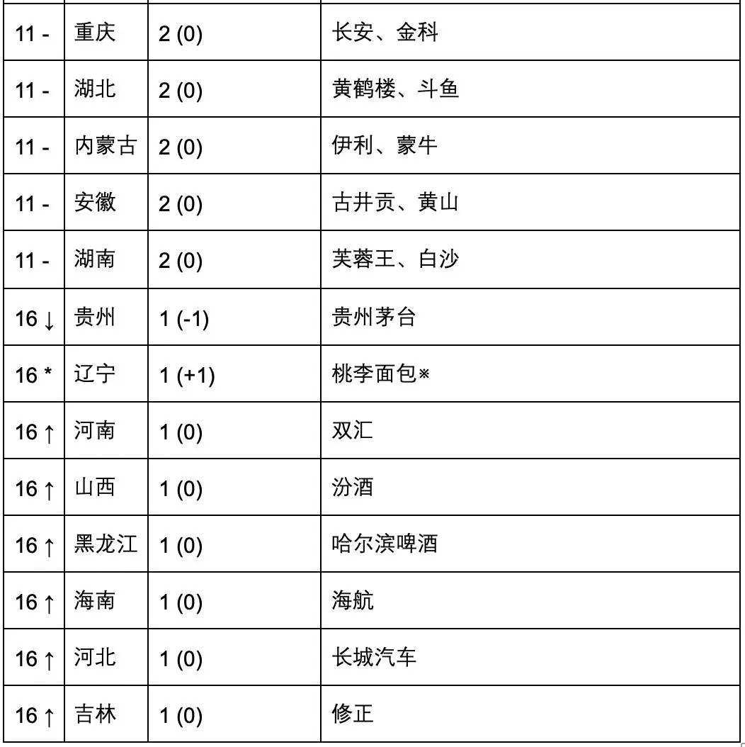 2019 國際知商節(jié)丨匯桔聯(lián)合胡潤研究院發(fā)布《匯桔網(wǎng)·2019胡潤品牌榜》：知識(shí)產(chǎn)權(quán)讓品牌之光穿越周期