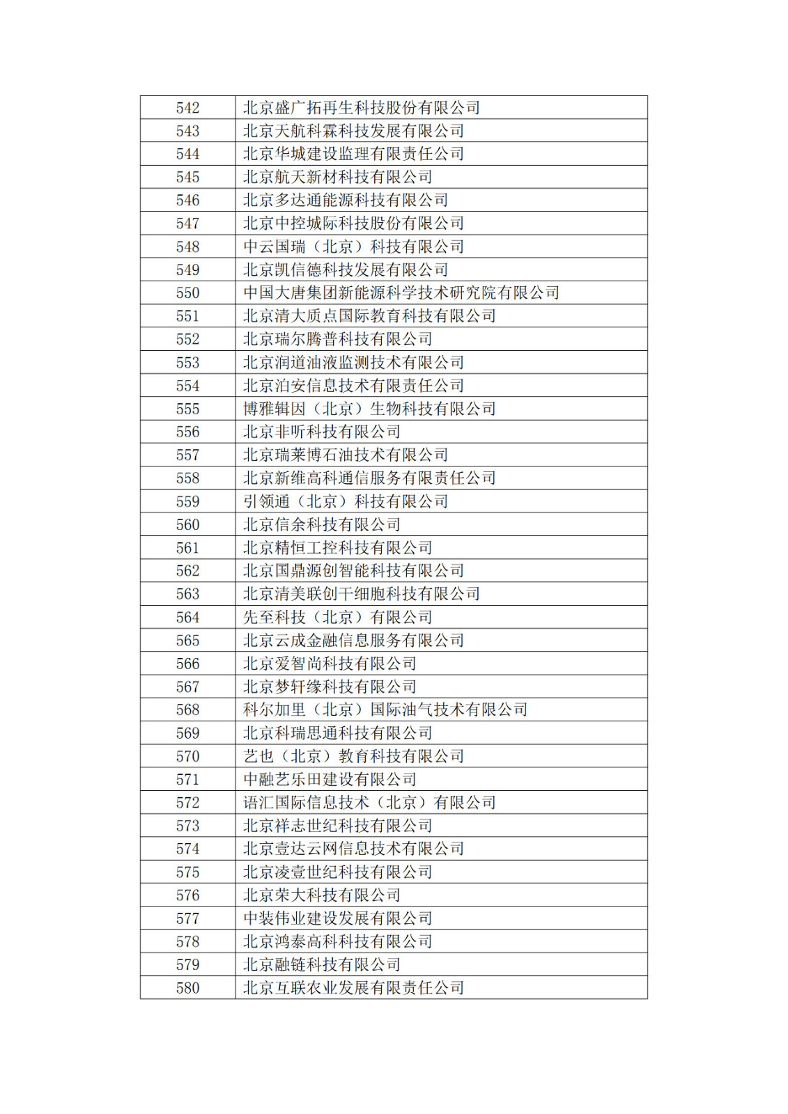 北京市2019年第一至四批擬認(rèn)定高新技術(shù)企業(yè)名單