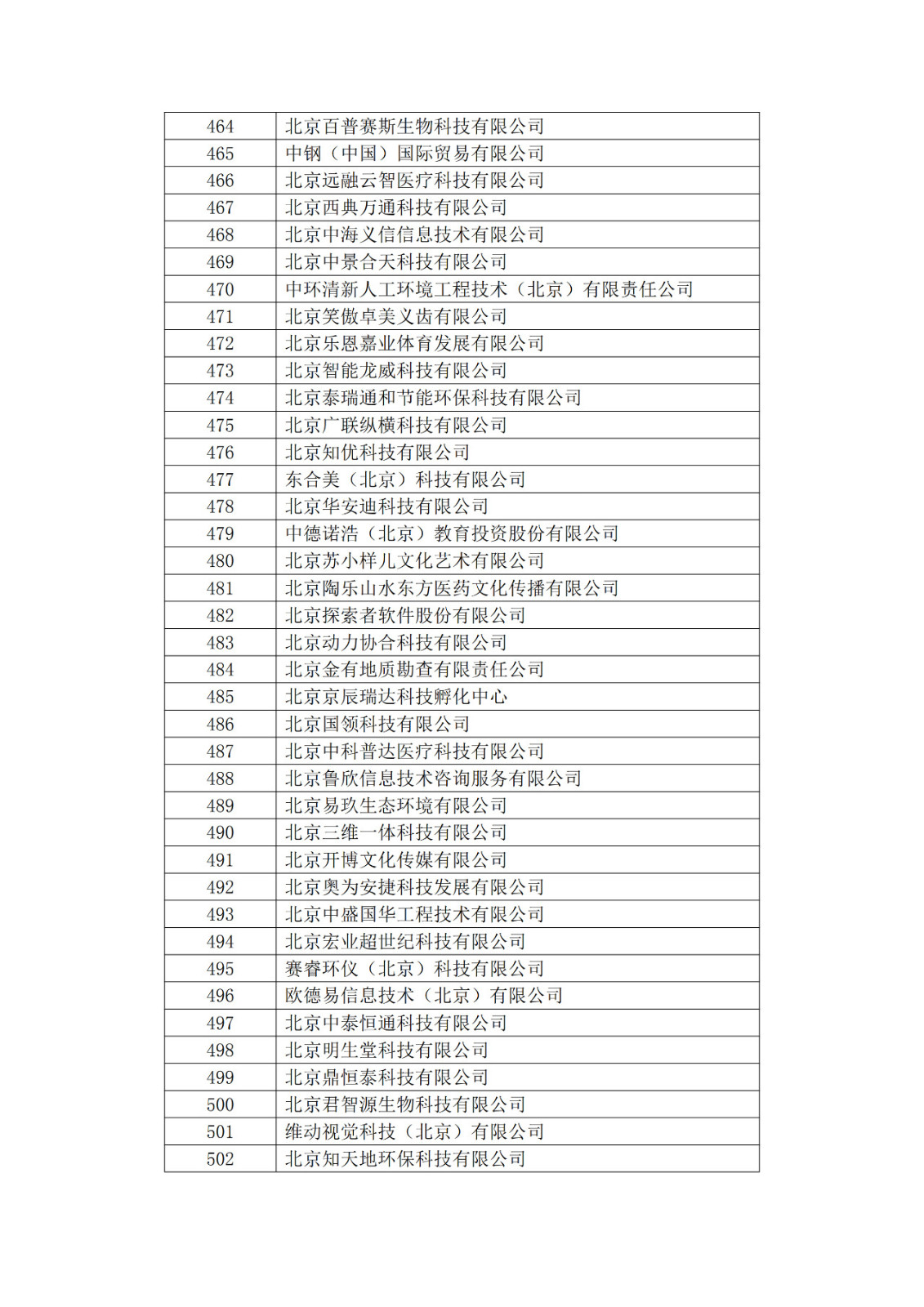 北京市2019年第一至四批擬認(rèn)定高新技術(shù)企業(yè)名單