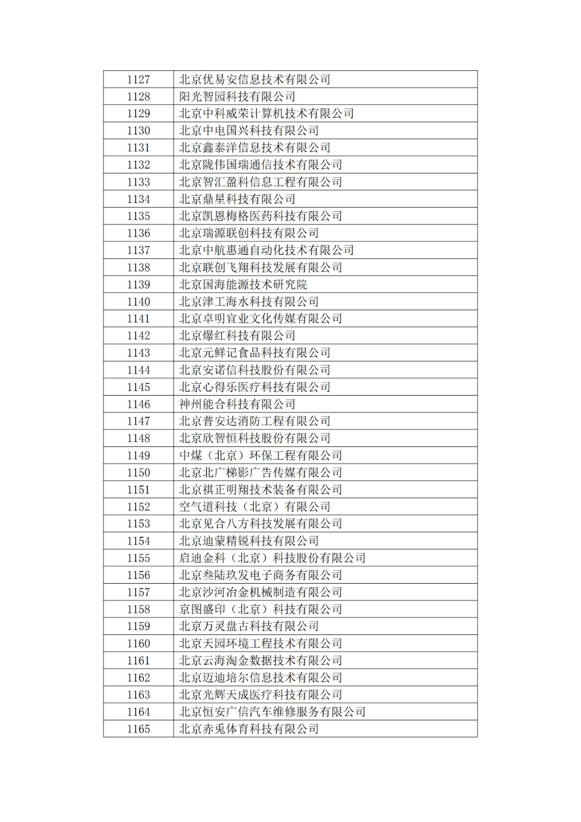 北京市2019年第一至四批擬認(rèn)定高新技術(shù)企業(yè)名單