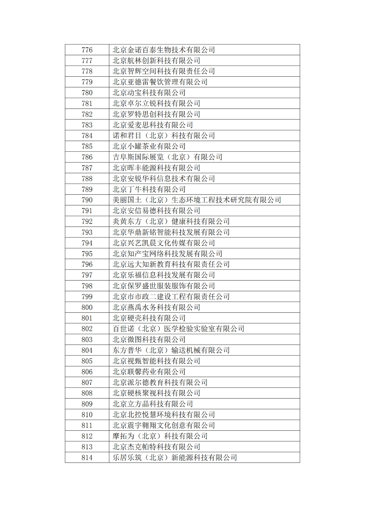 北京市2019年第一至四批擬認(rèn)定高新技術(shù)企業(yè)名單