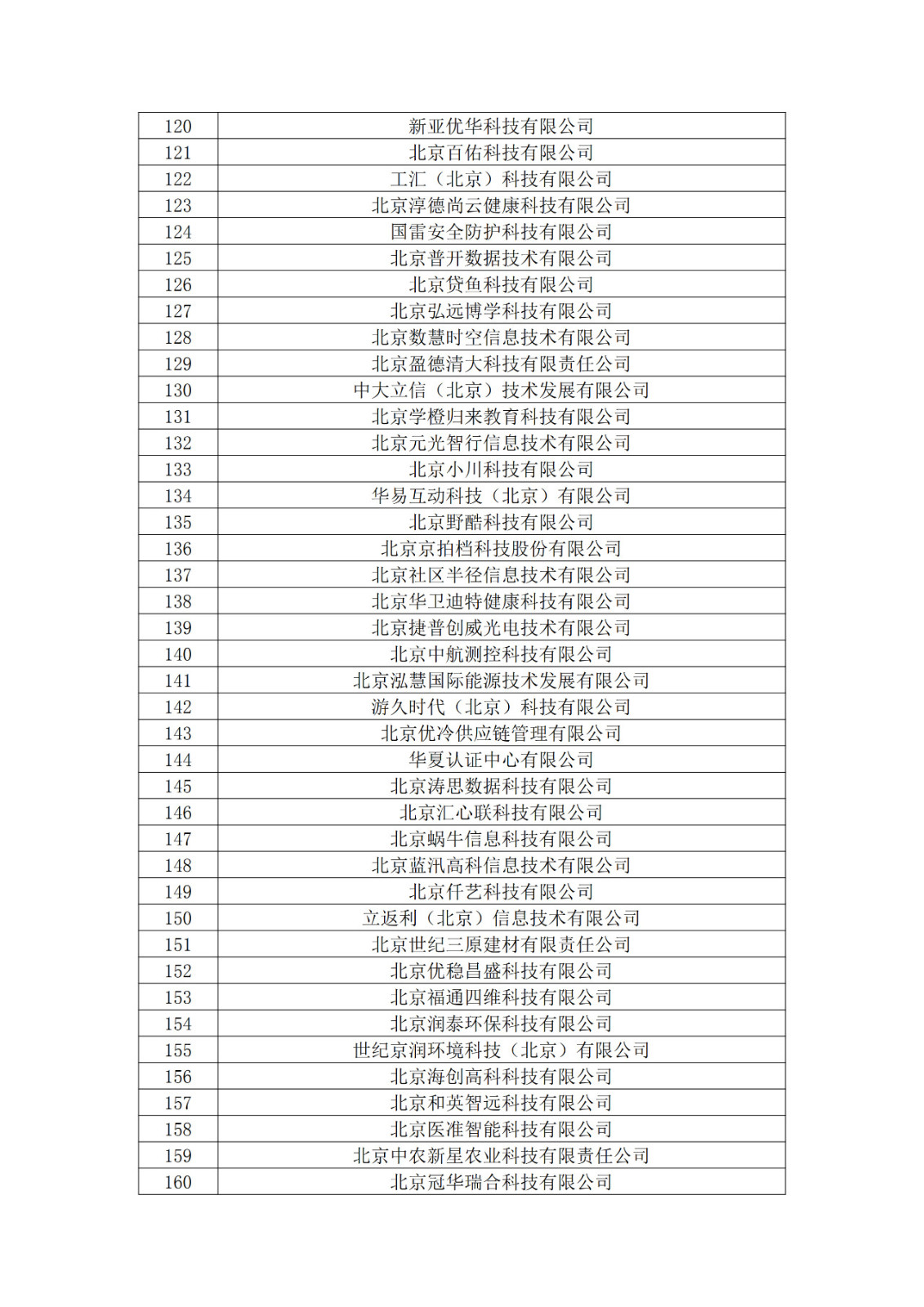 北京市2019年第一至四批擬認(rèn)定高新技術(shù)企業(yè)名單