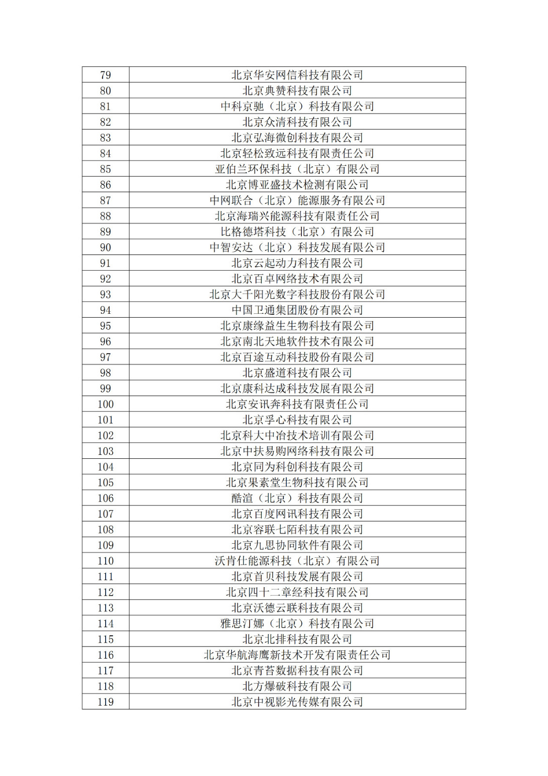 北京市2019年第一至四批擬認(rèn)定高新技術(shù)企業(yè)名單