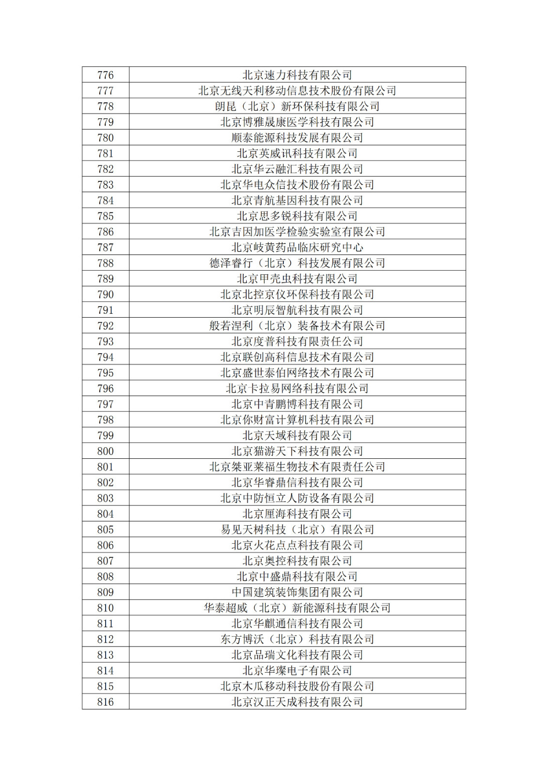 北京市2019年第一至四批擬認(rèn)定高新技術(shù)企業(yè)名單