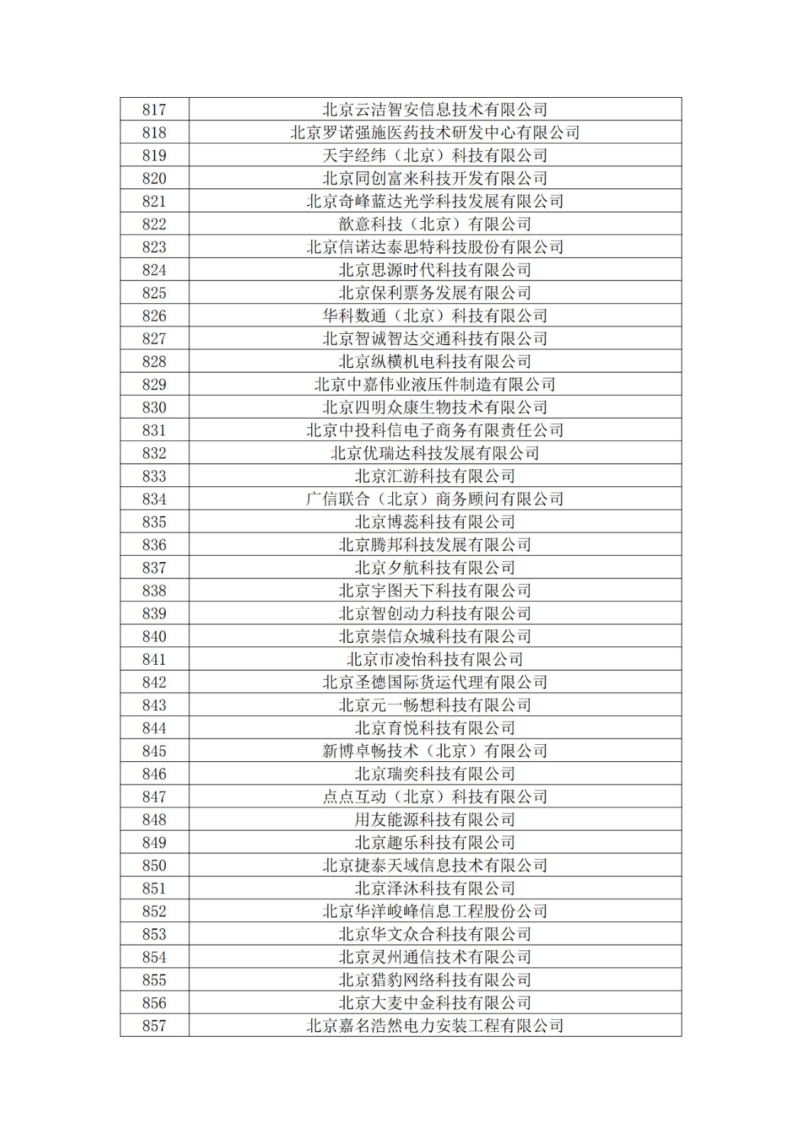 北京市2019年第一至四批擬認(rèn)定高新技術(shù)企業(yè)名單