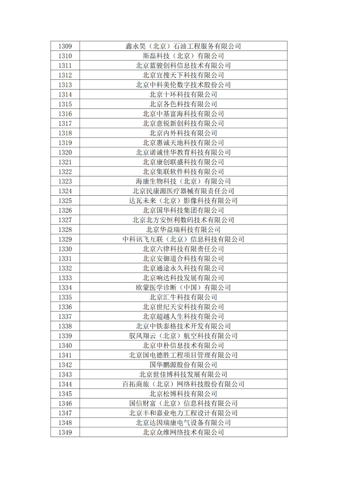 北京市2019年第一至四批擬認(rèn)定高新技術(shù)企業(yè)名單