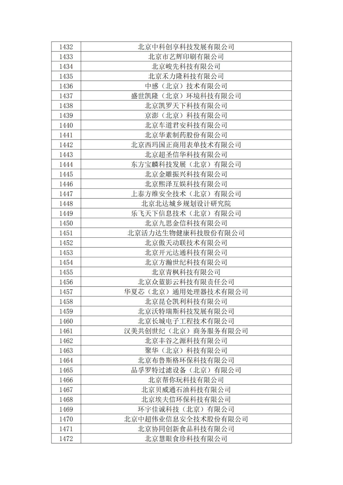 北京市2019年第一至四批擬認(rèn)定高新技術(shù)企業(yè)名單