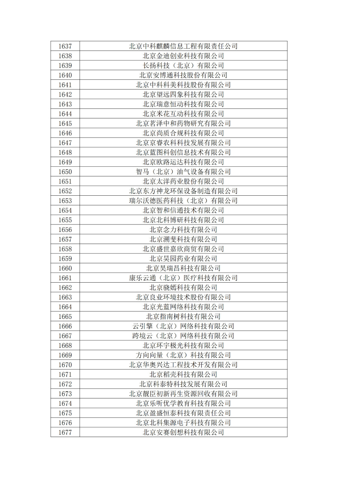 北京市2019年第一至四批擬認(rèn)定高新技術(shù)企業(yè)名單