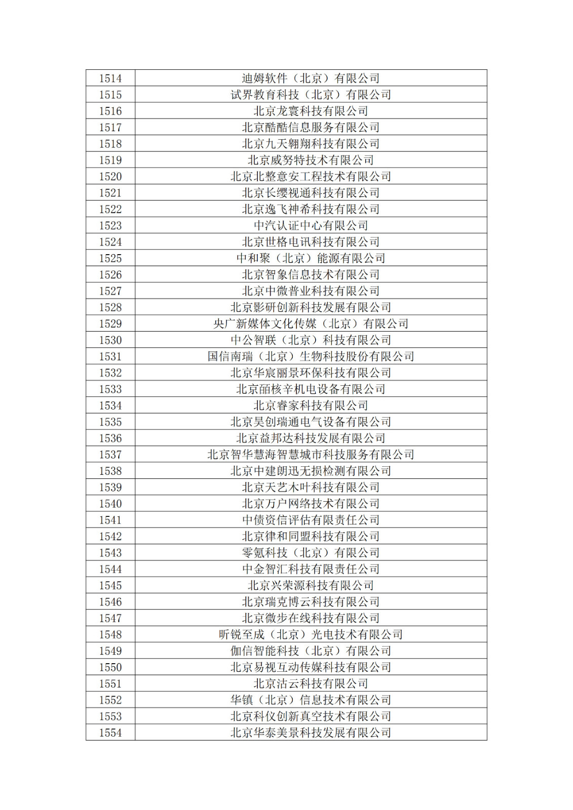 北京市2019年第一至四批擬認(rèn)定高新技術(shù)企業(yè)名單