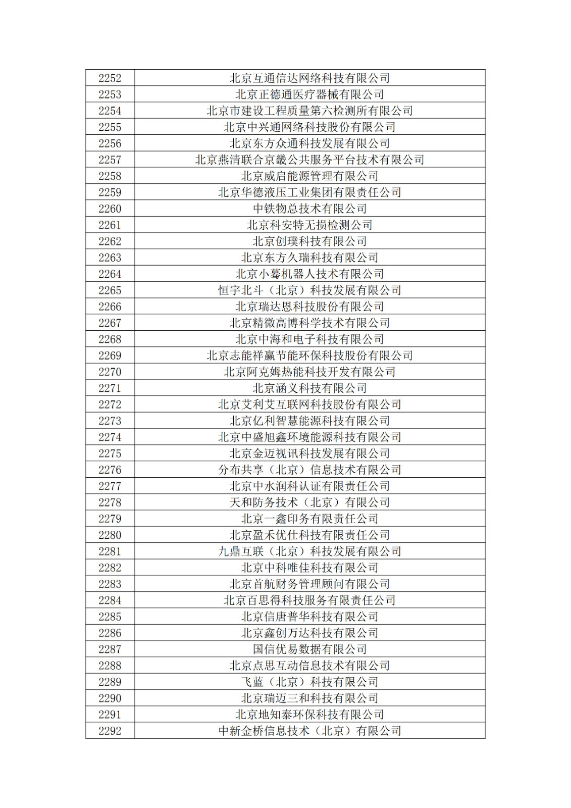 北京市2019年第一至四批擬認(rèn)定高新技術(shù)企業(yè)名單