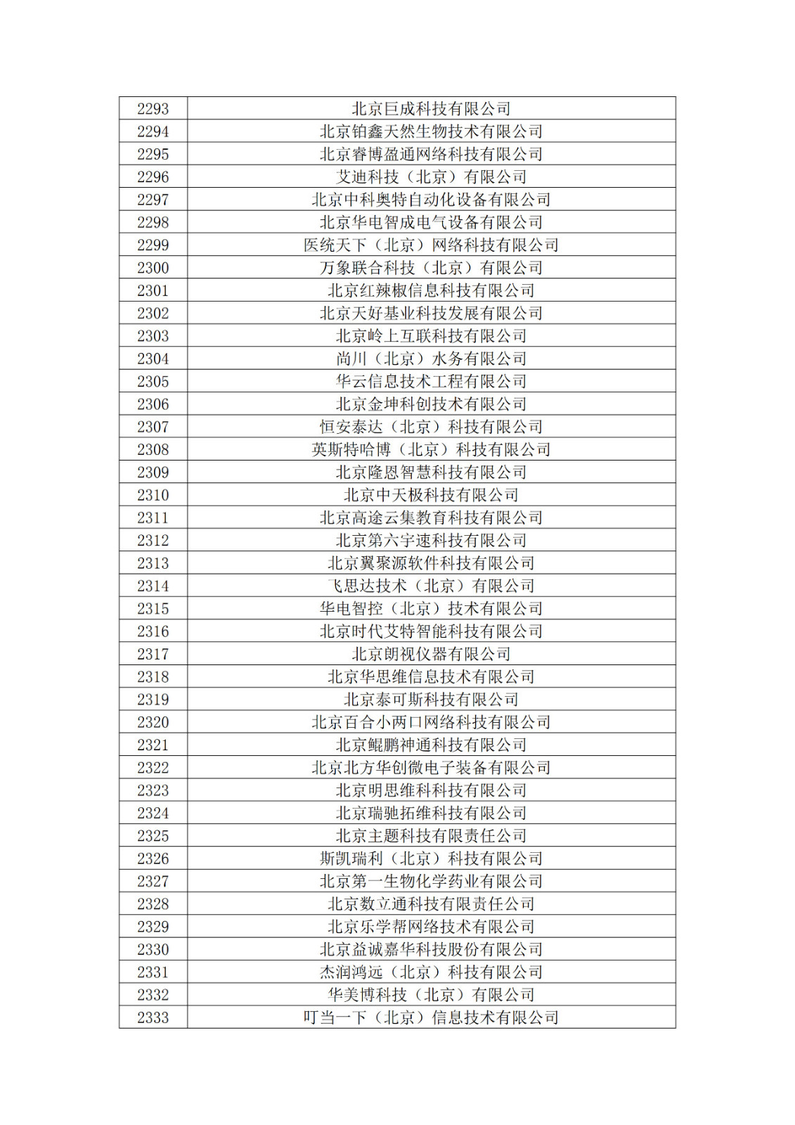 北京市2019年第一至四批擬認(rèn)定高新技術(shù)企業(yè)名單